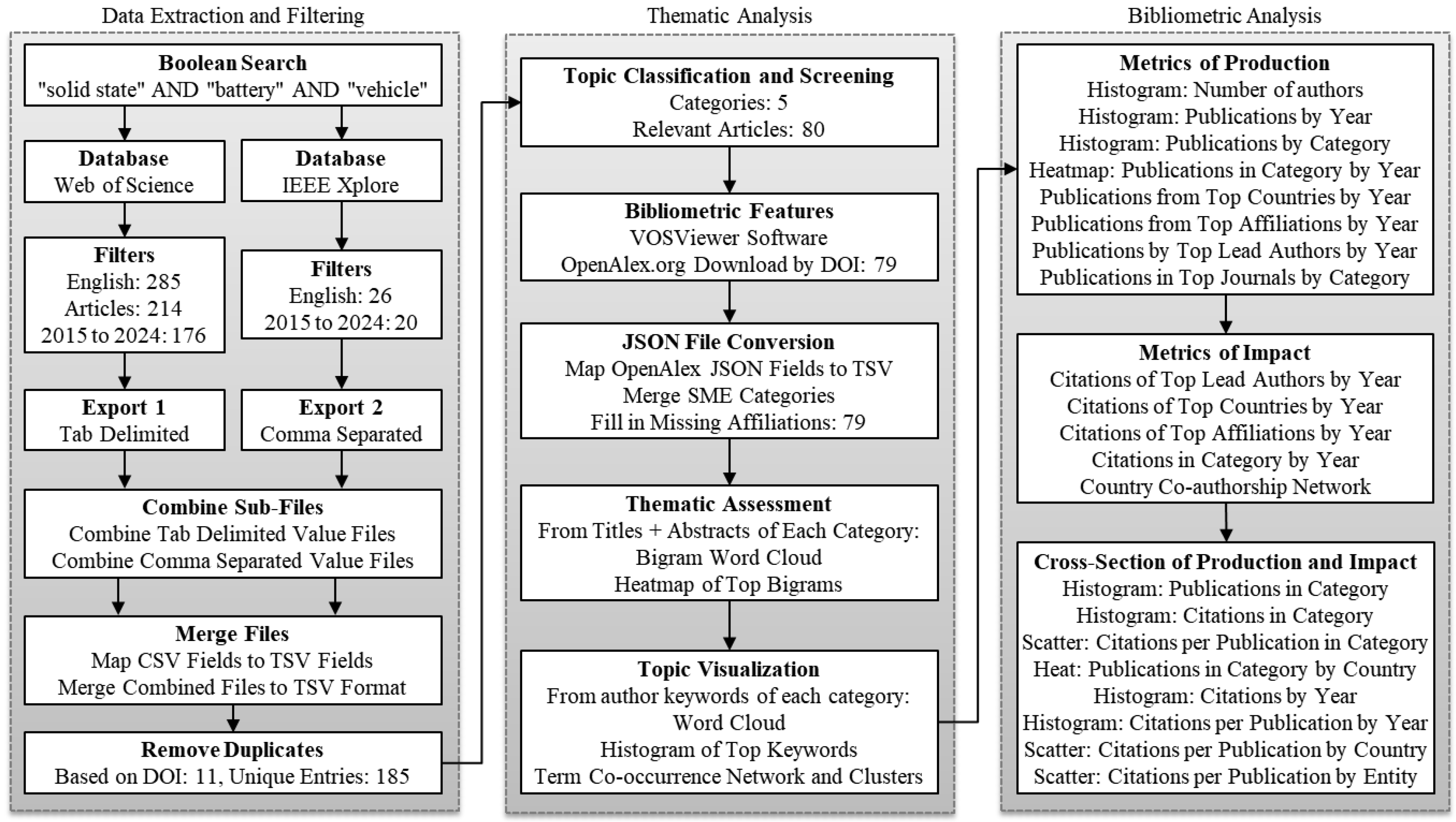 Preprints 119240 g002