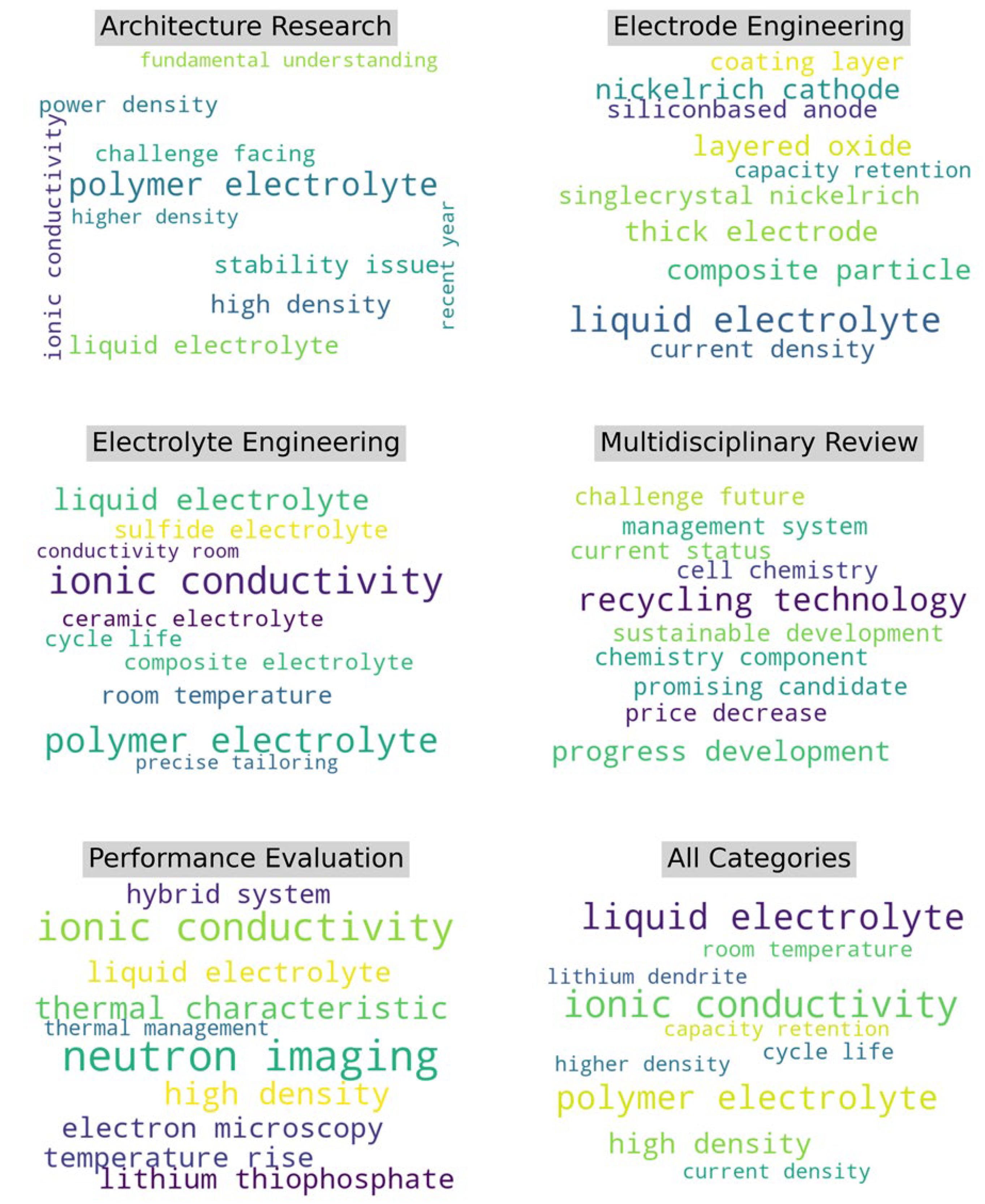 Preprints 119240 g003