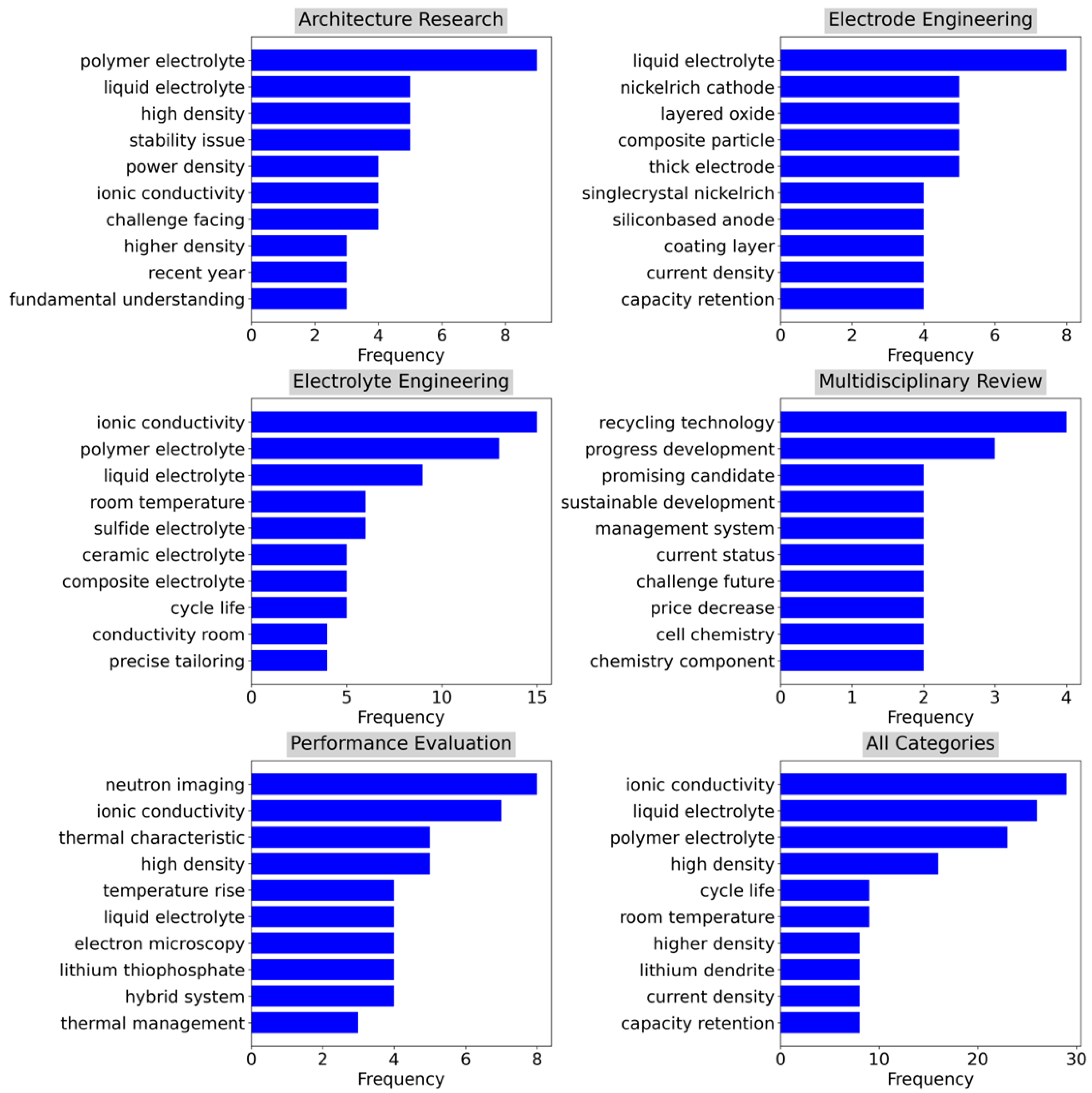 Preprints 119240 g004