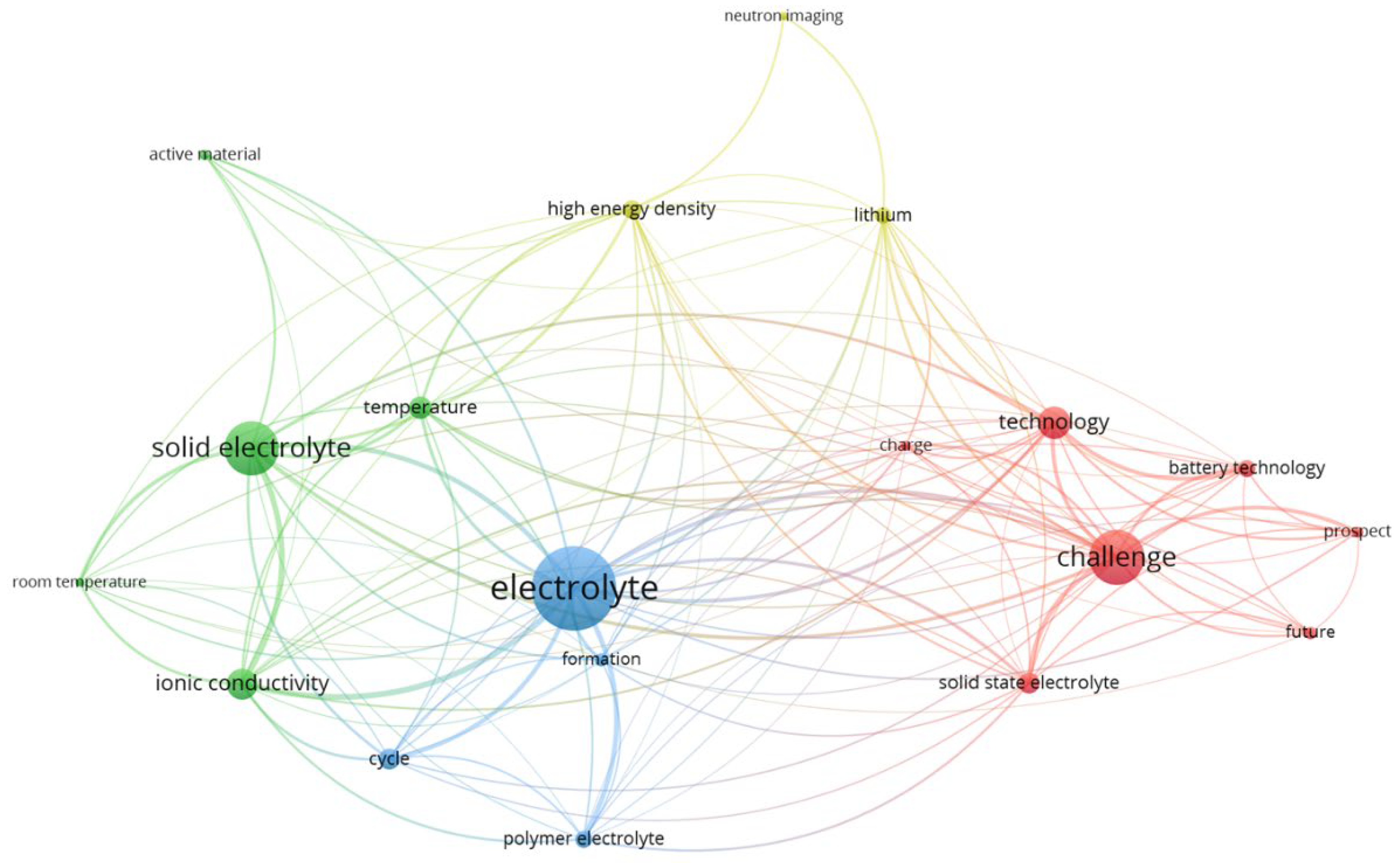 Preprints 119240 g007