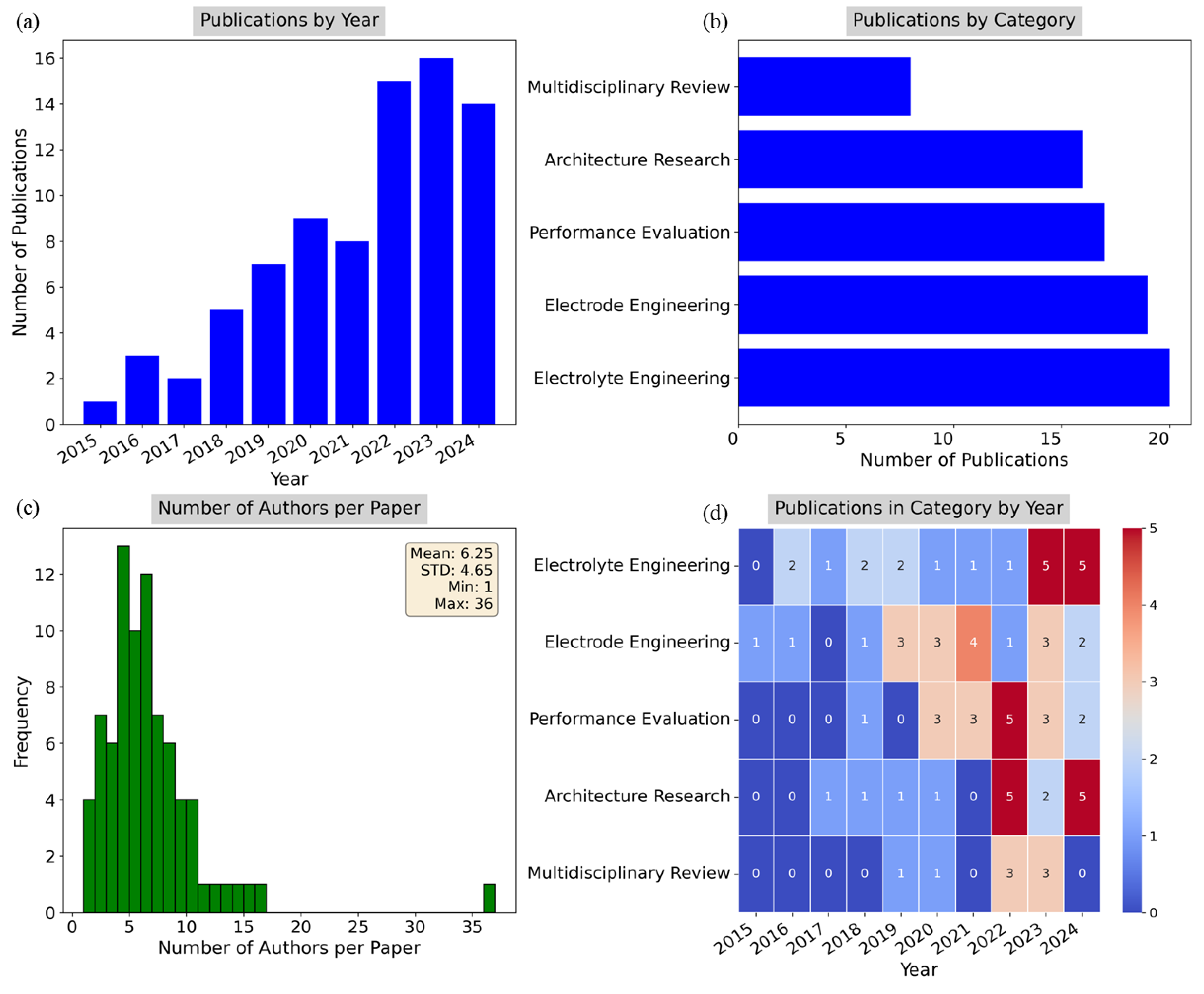 Preprints 119240 g008