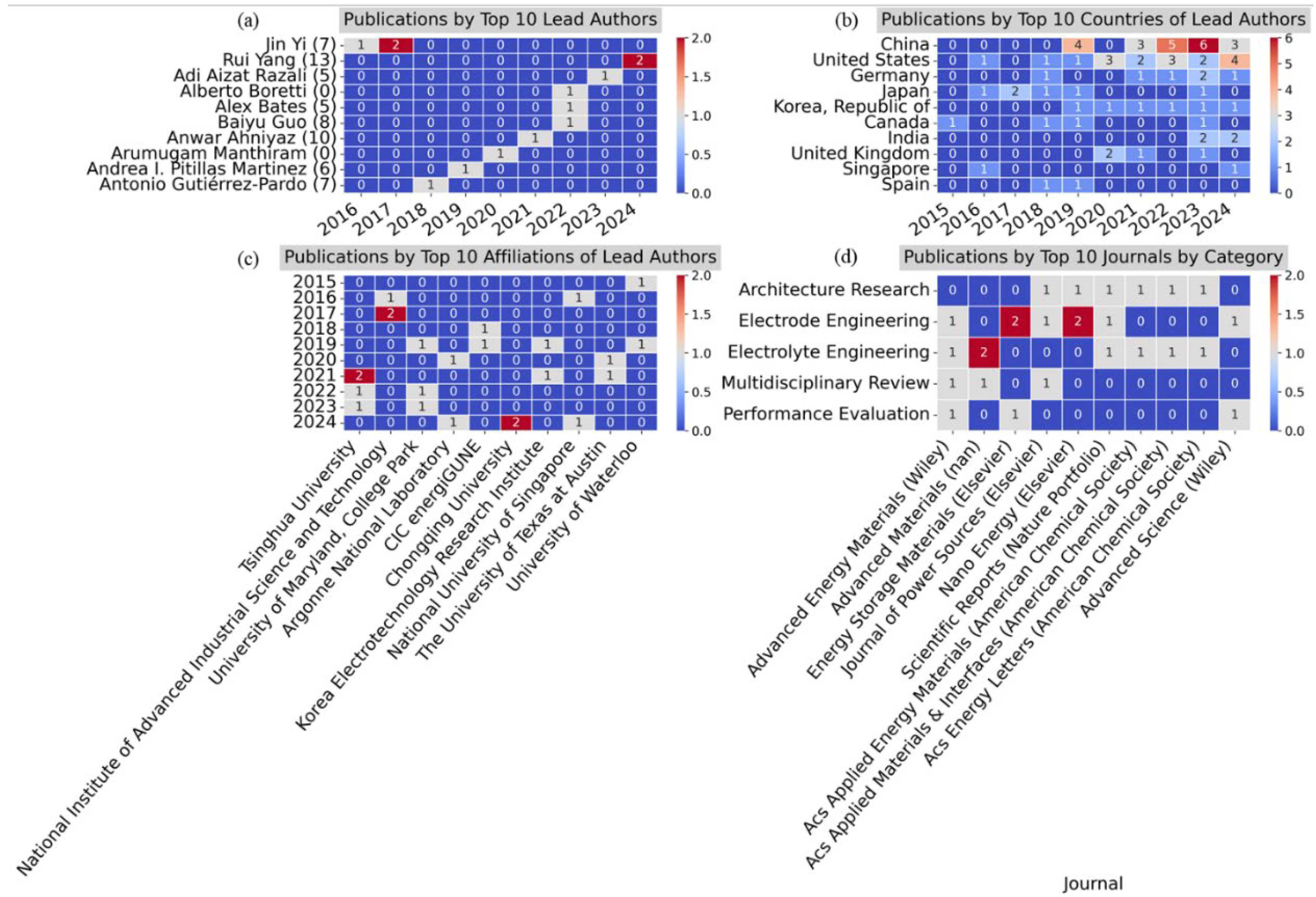 Preprints 119240 g009