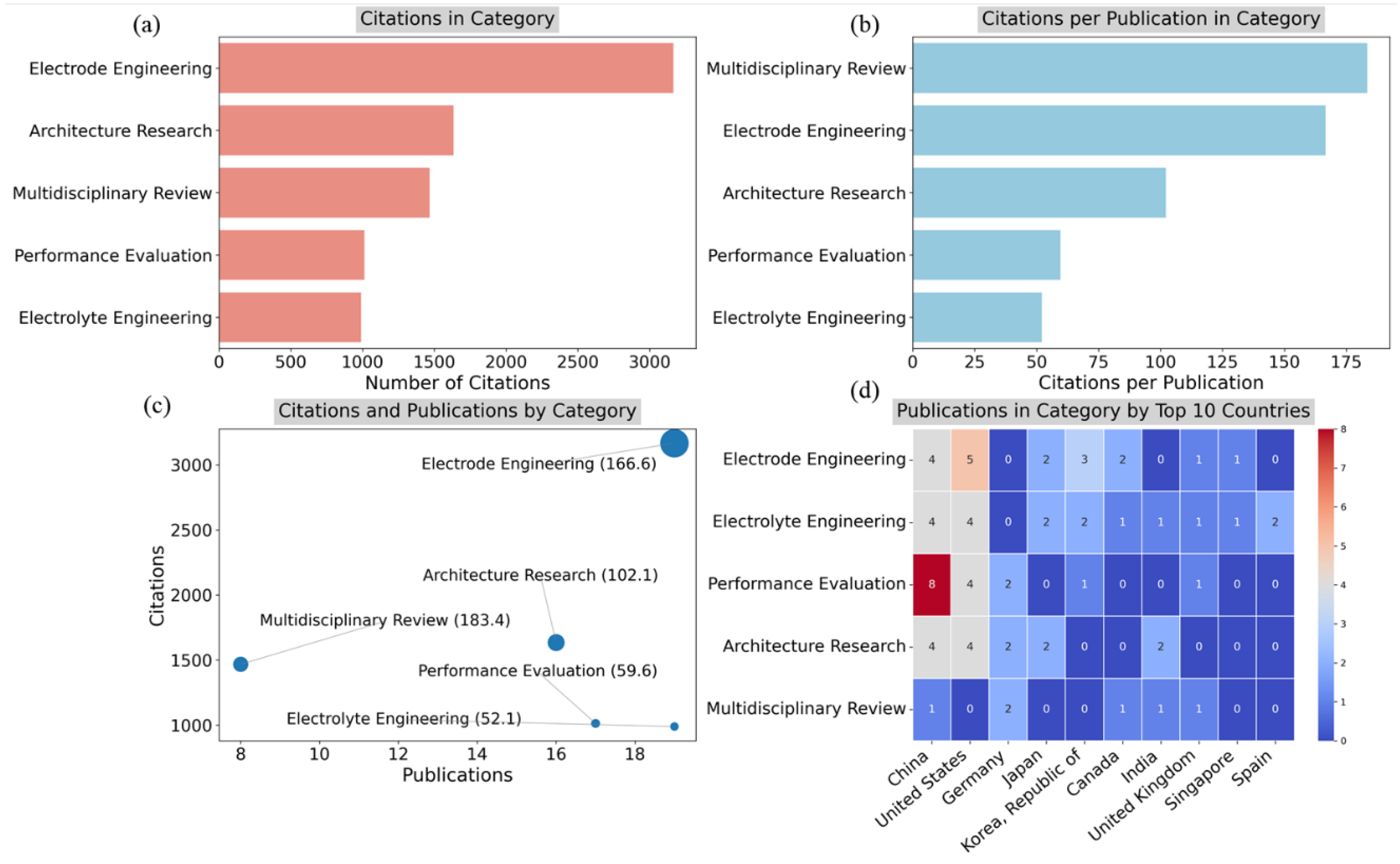 Preprints 119240 g012