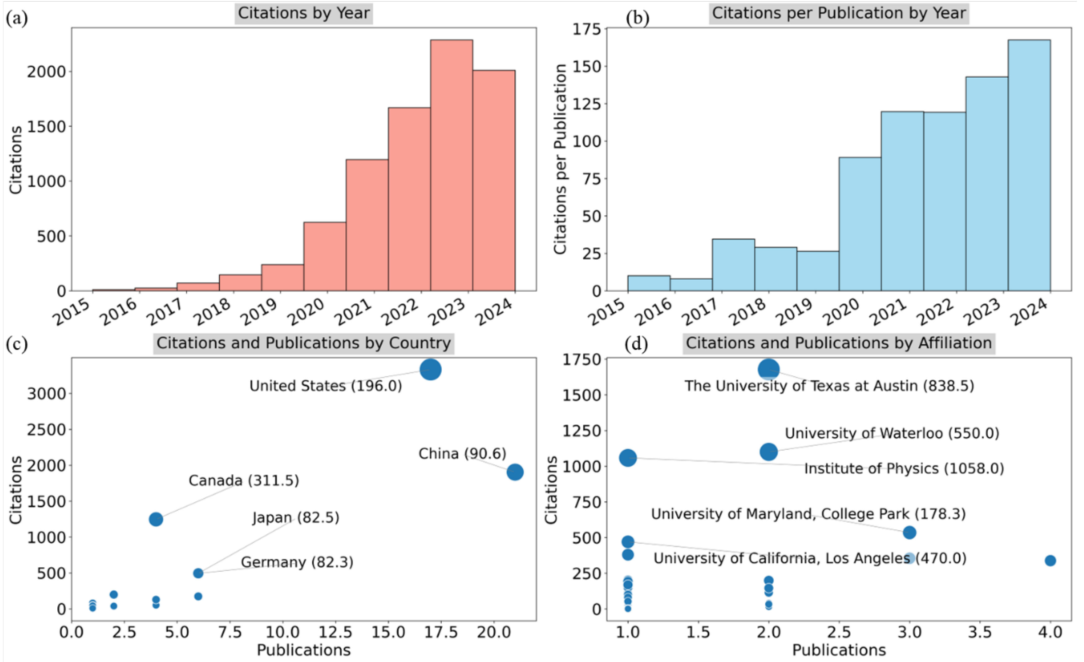 Preprints 119240 g013