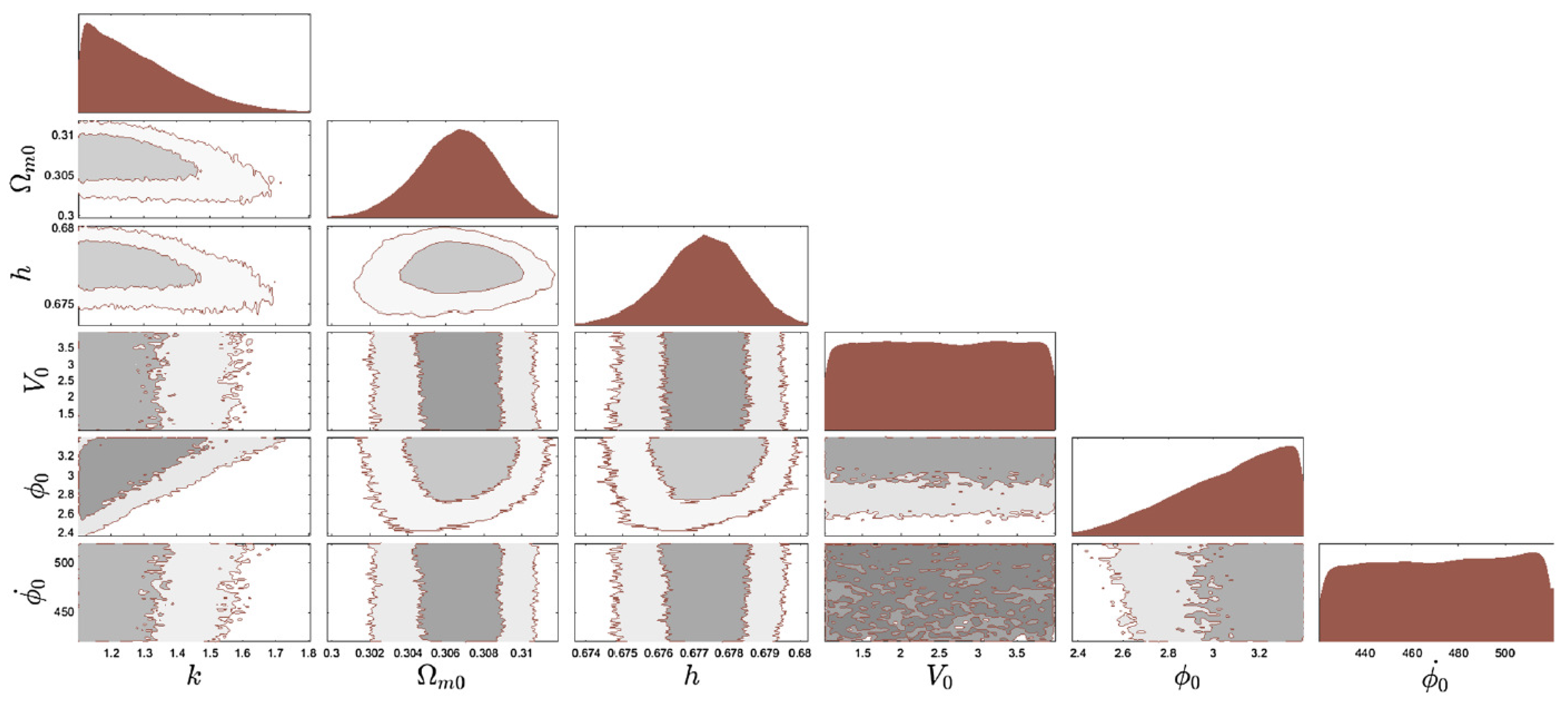 Preprints 88897 g029