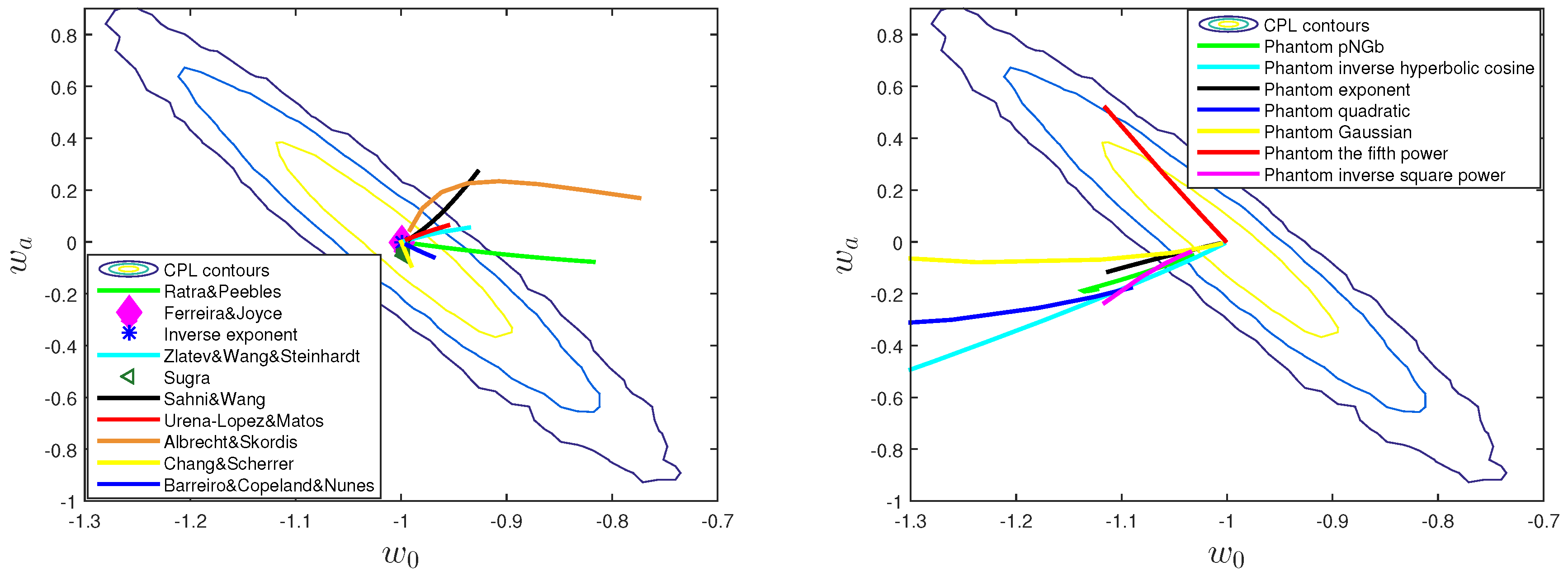 Preprints 88897 g031