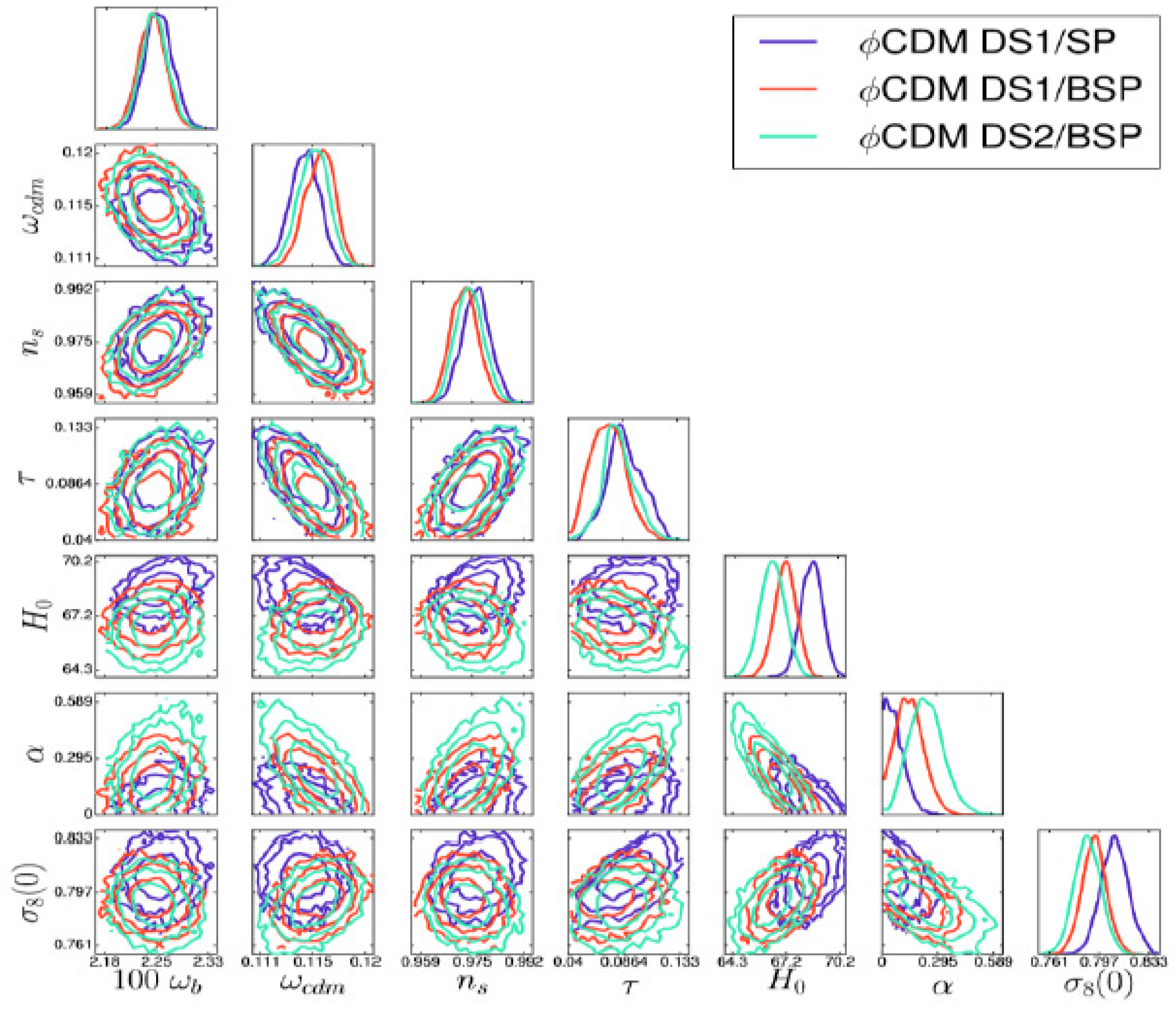 Preprints 88897 g033