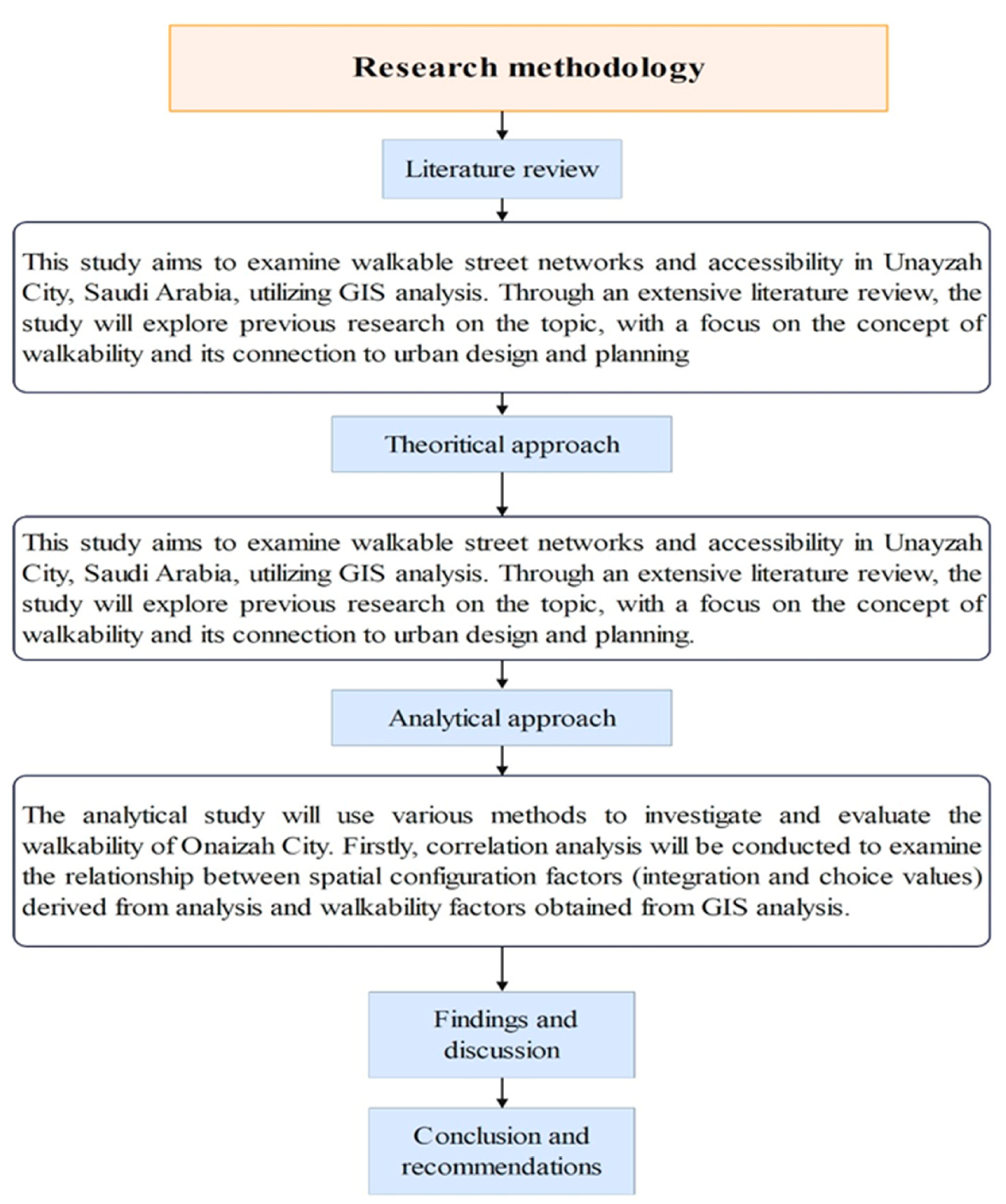 Preprints 101960 g001