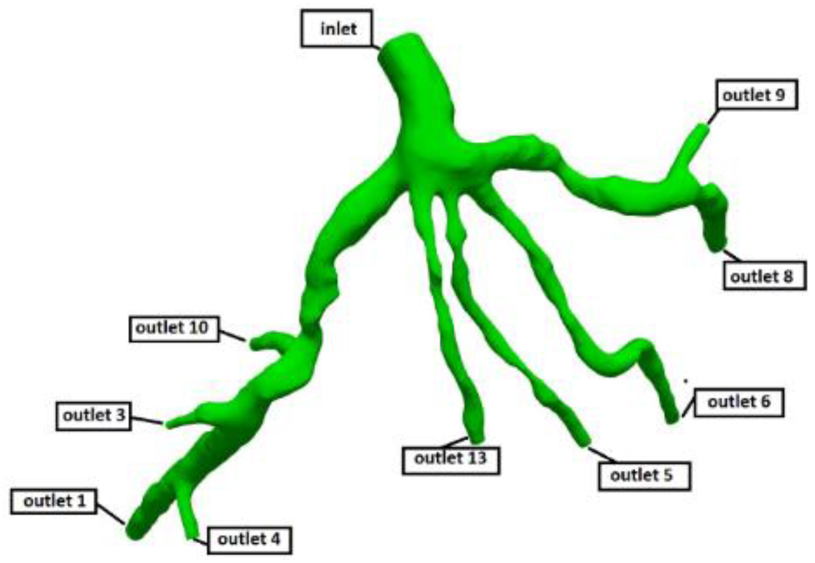 Preprints 67400 g003