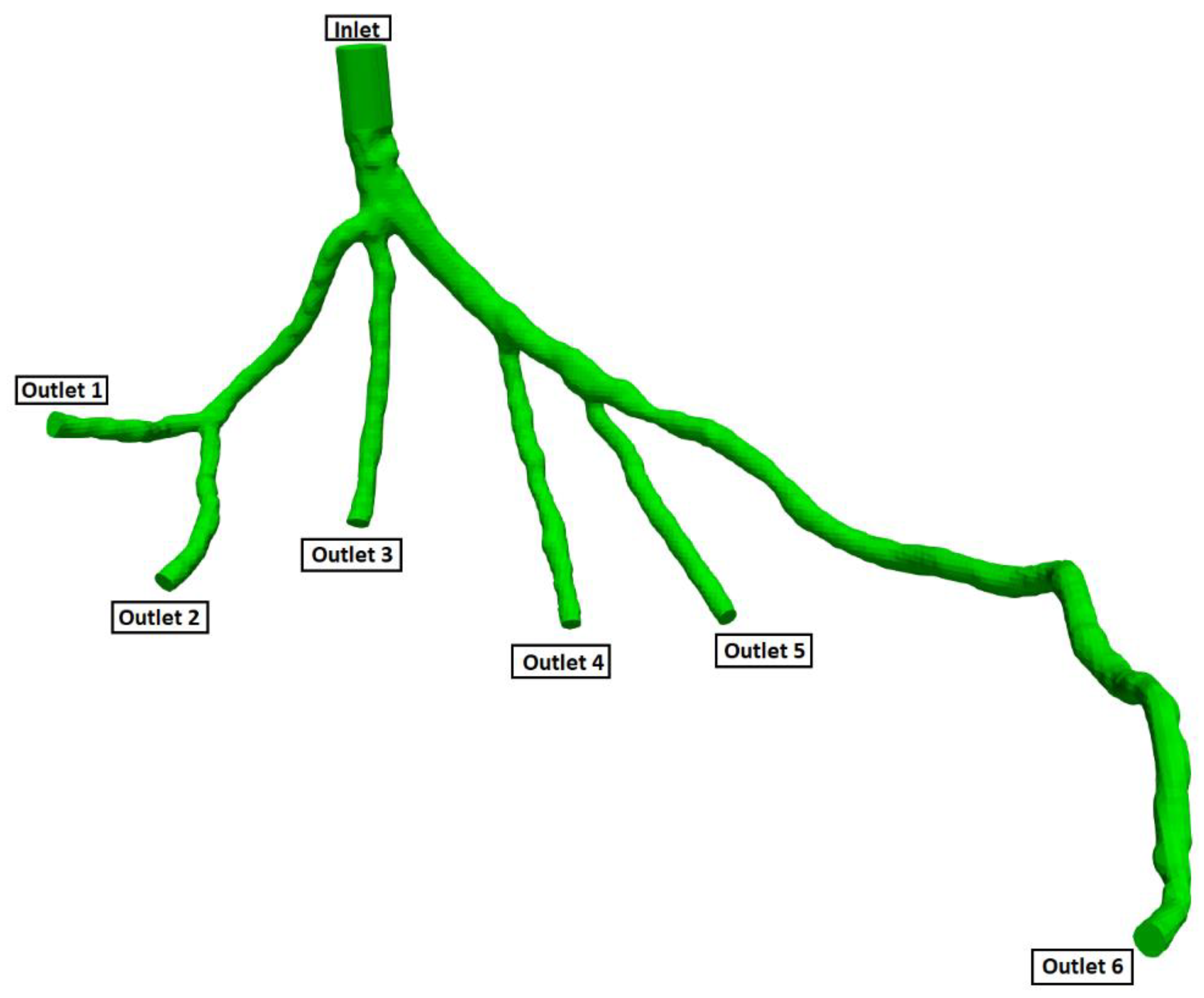 Preprints 67400 g006