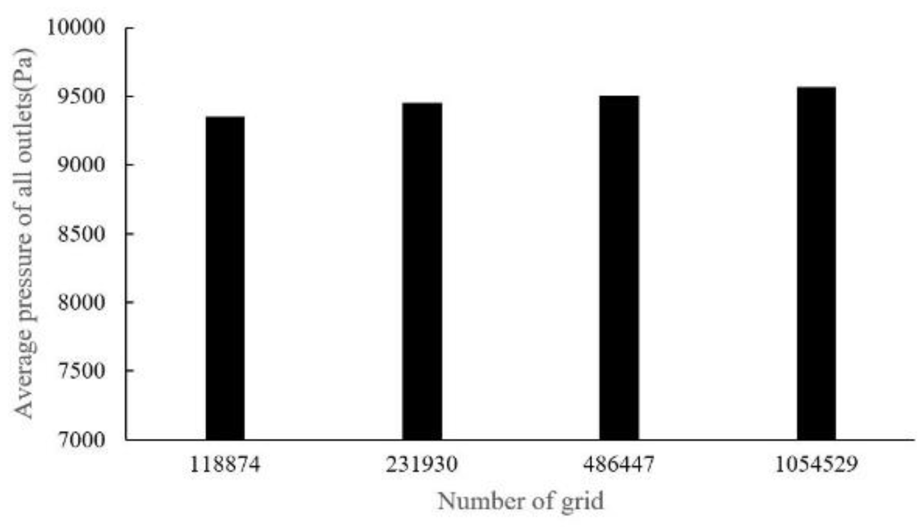 Preprints 67400 g007