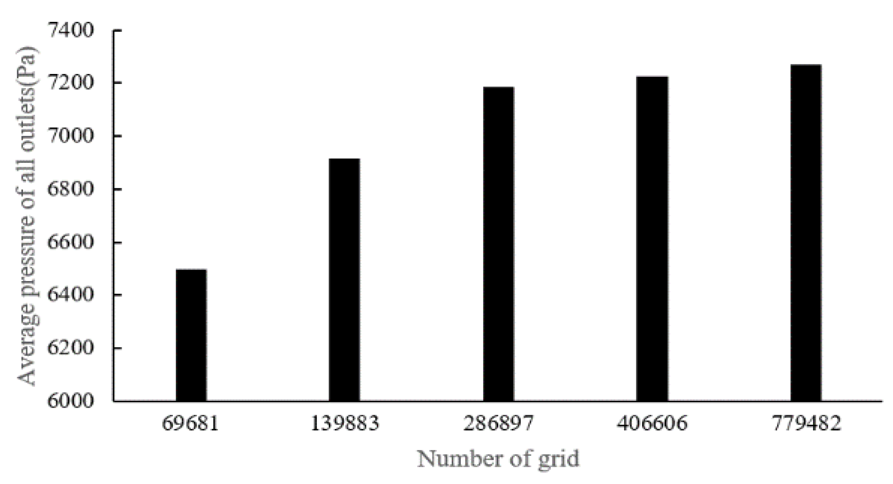 Preprints 67400 g008