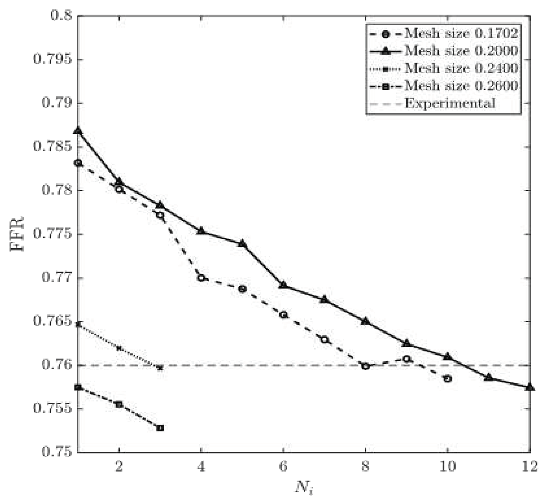 Preprints 67400 g013