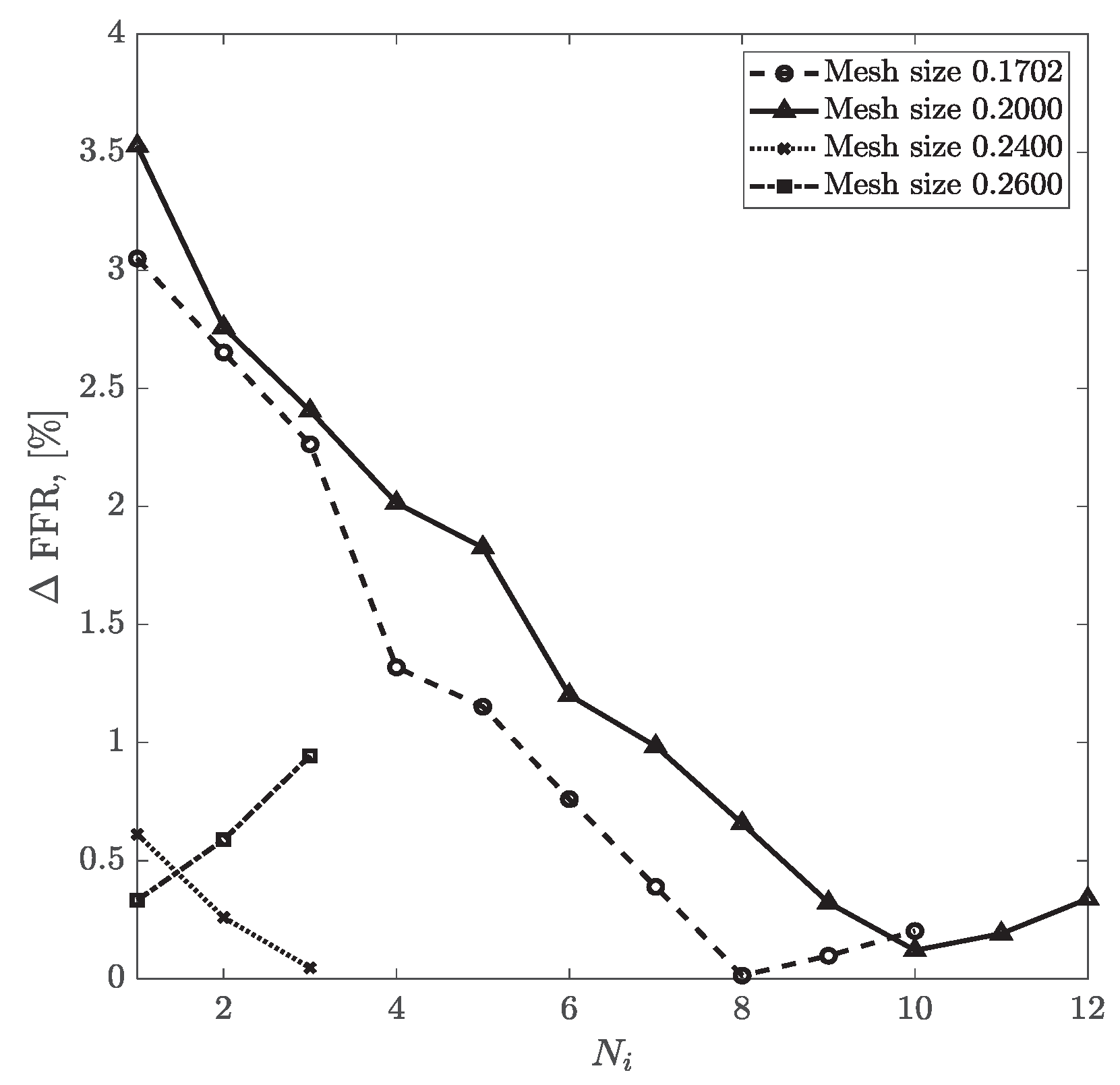 Preprints 67400 g014