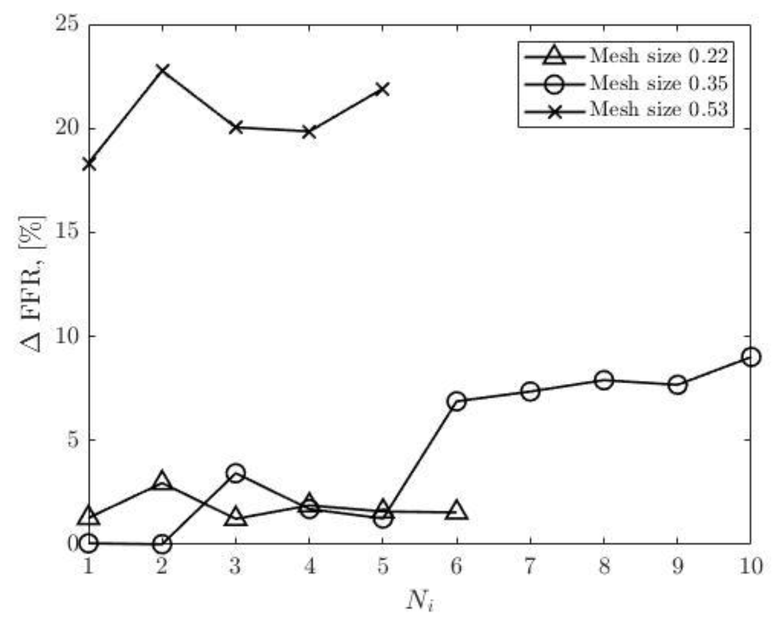 Preprints 67400 g022