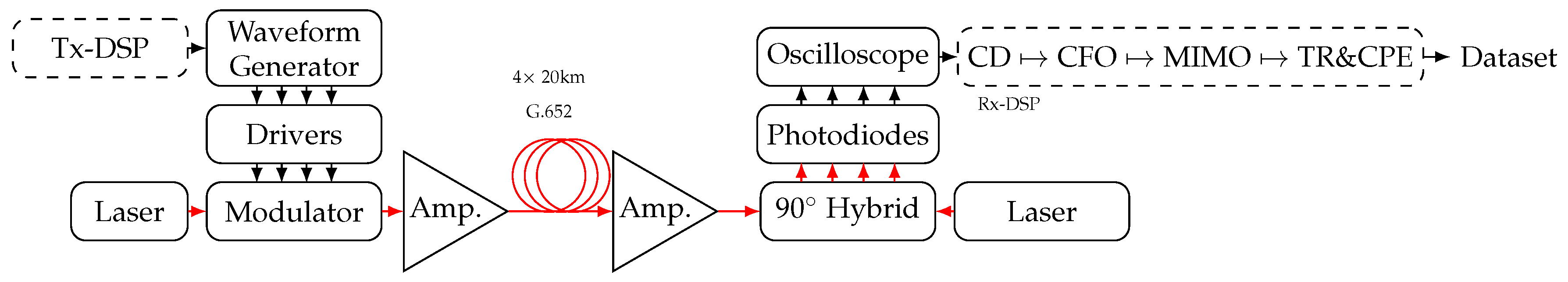 Preprints 81550 g001