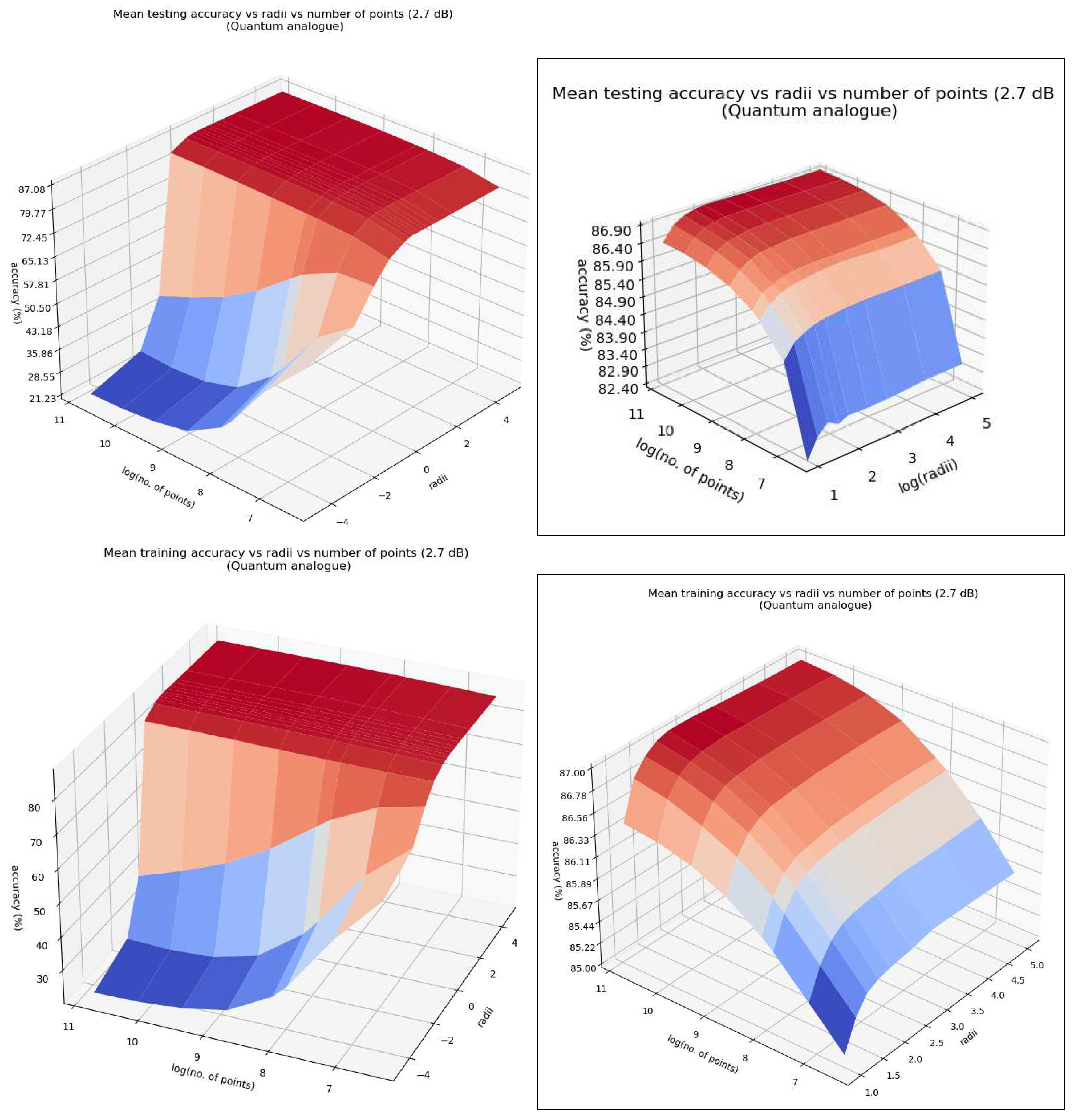 Preprints 81550 g005