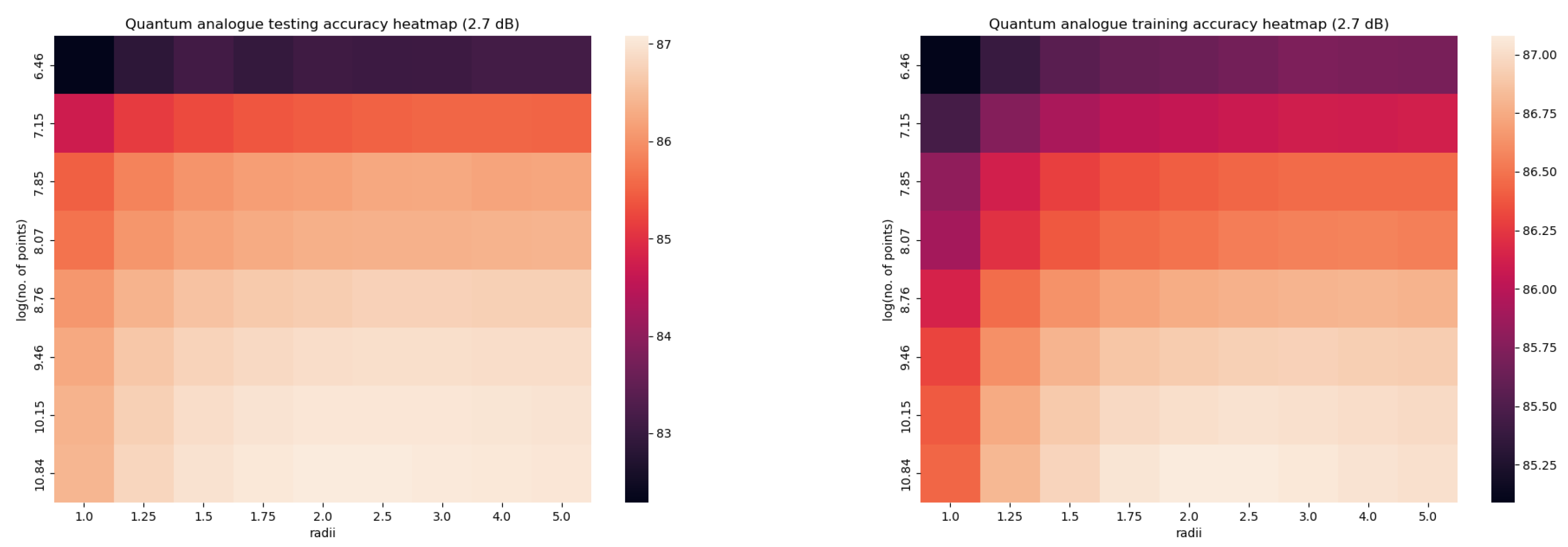 Preprints 81550 g006