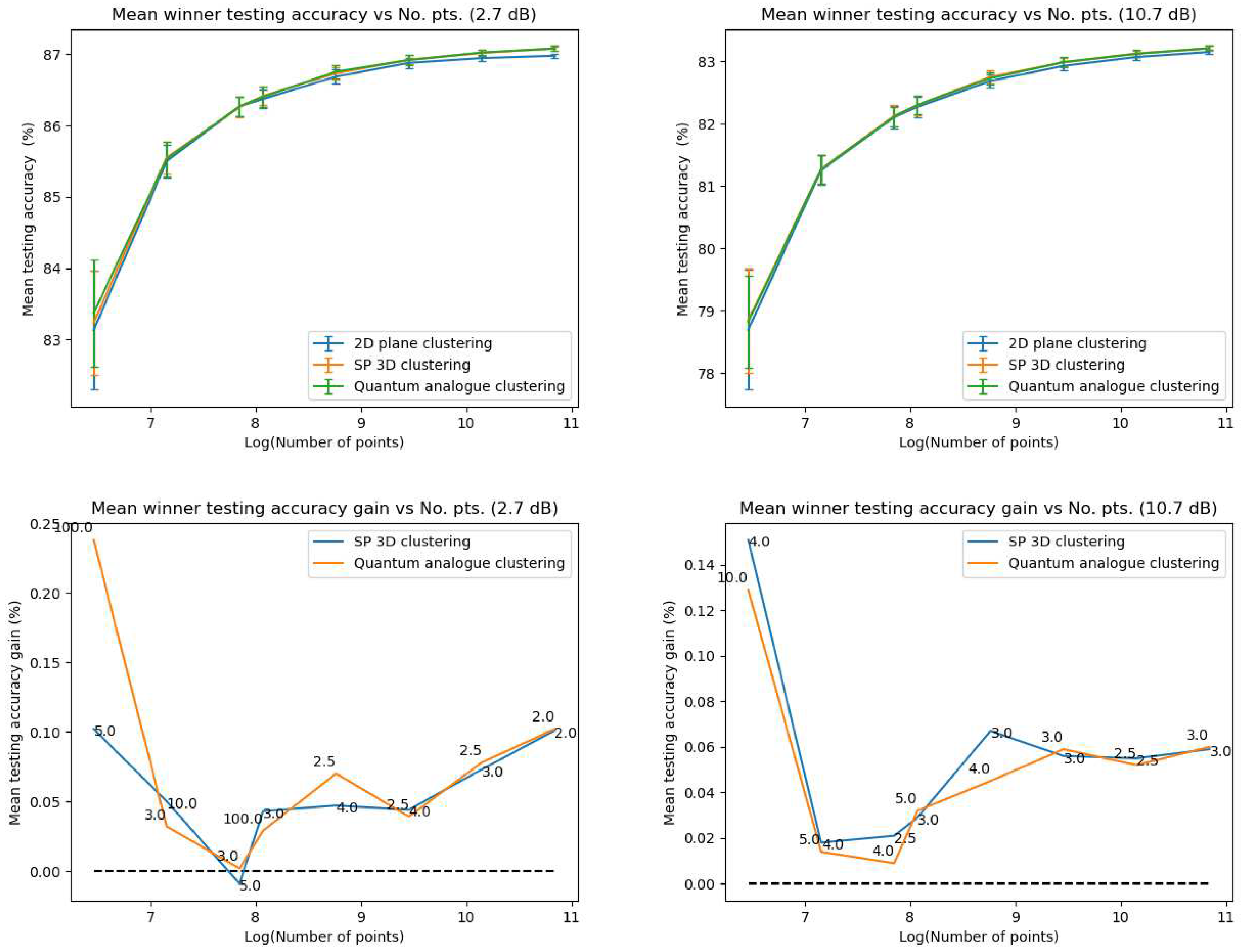 Preprints 81550 g008