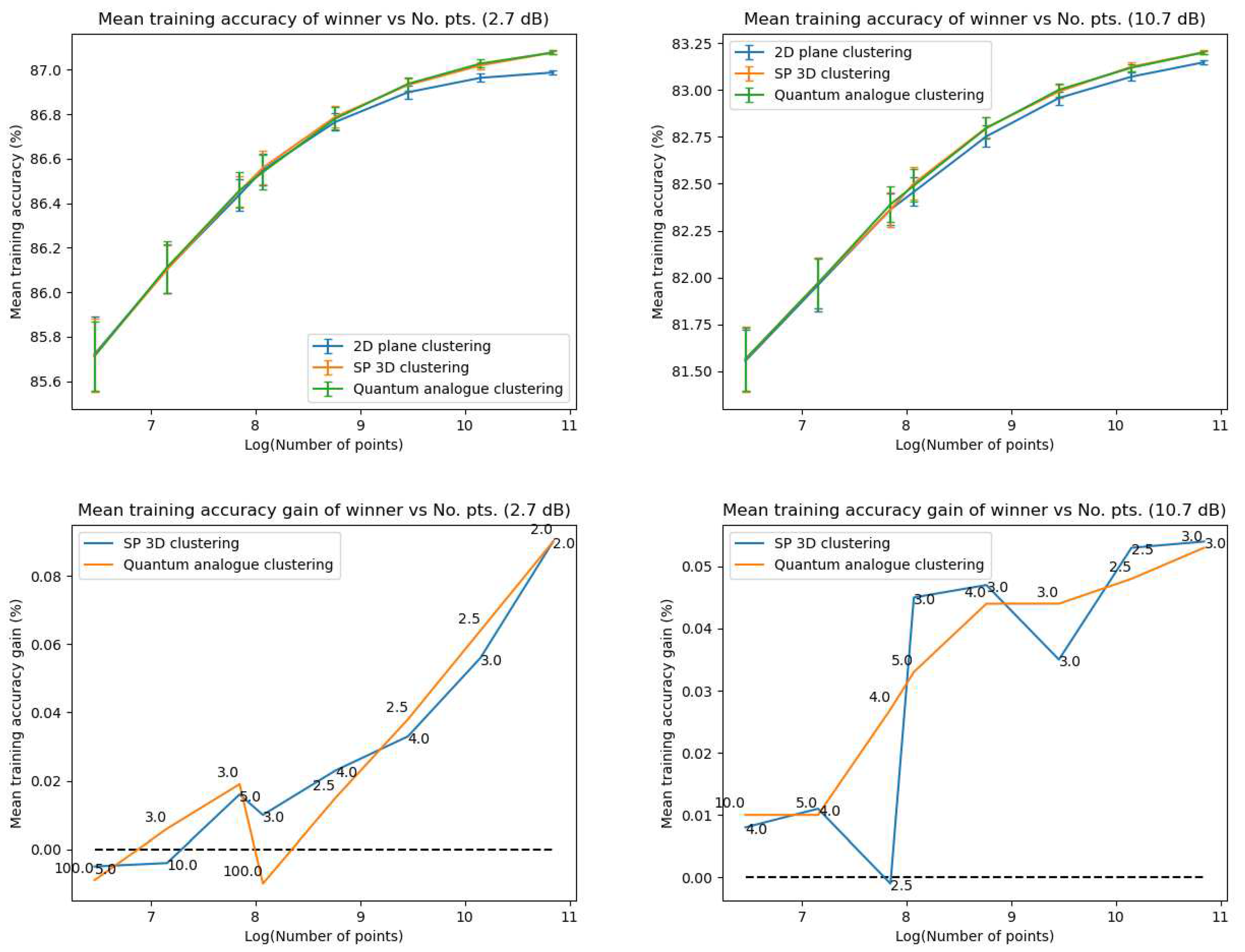 Preprints 81550 g009