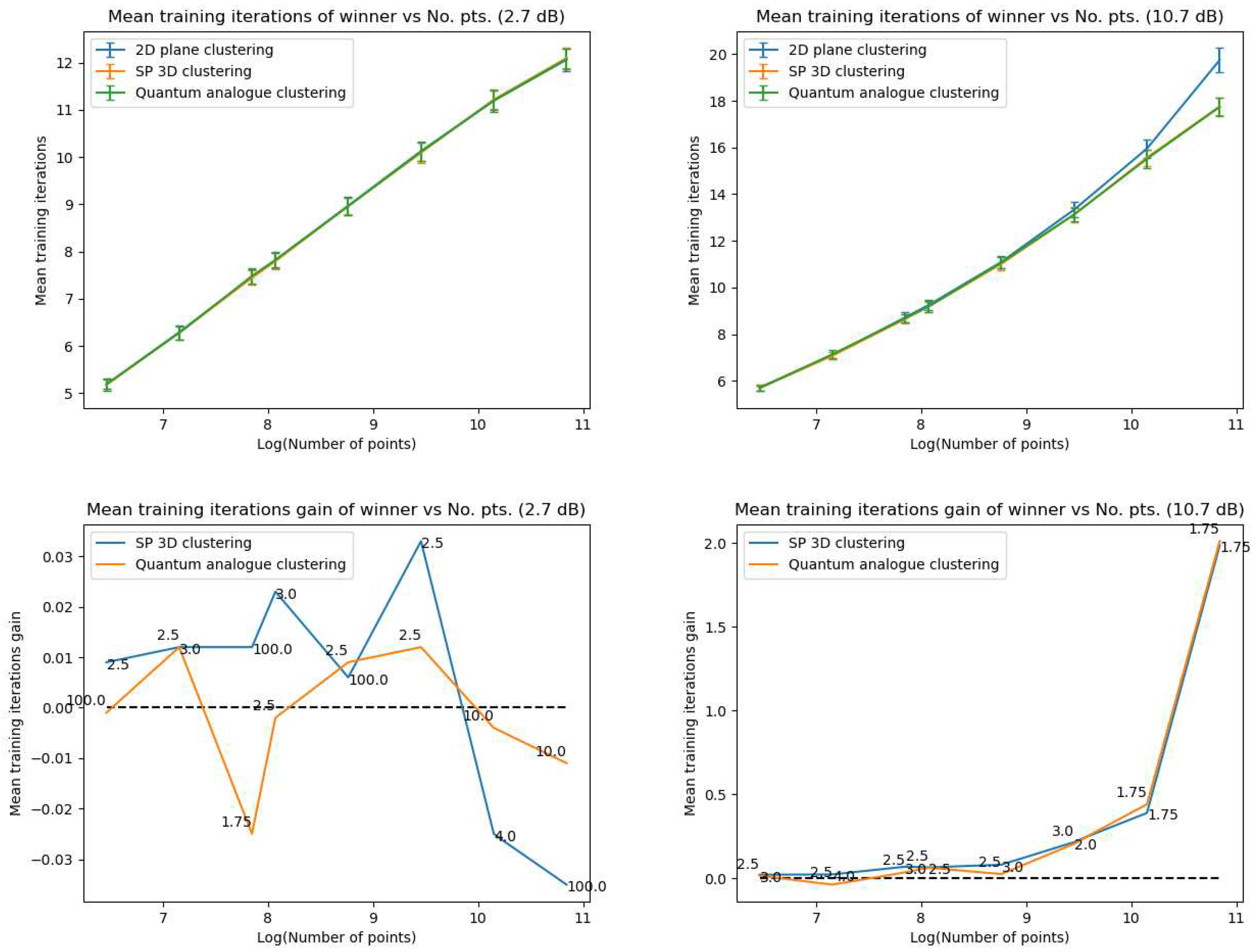 Preprints 81550 g010