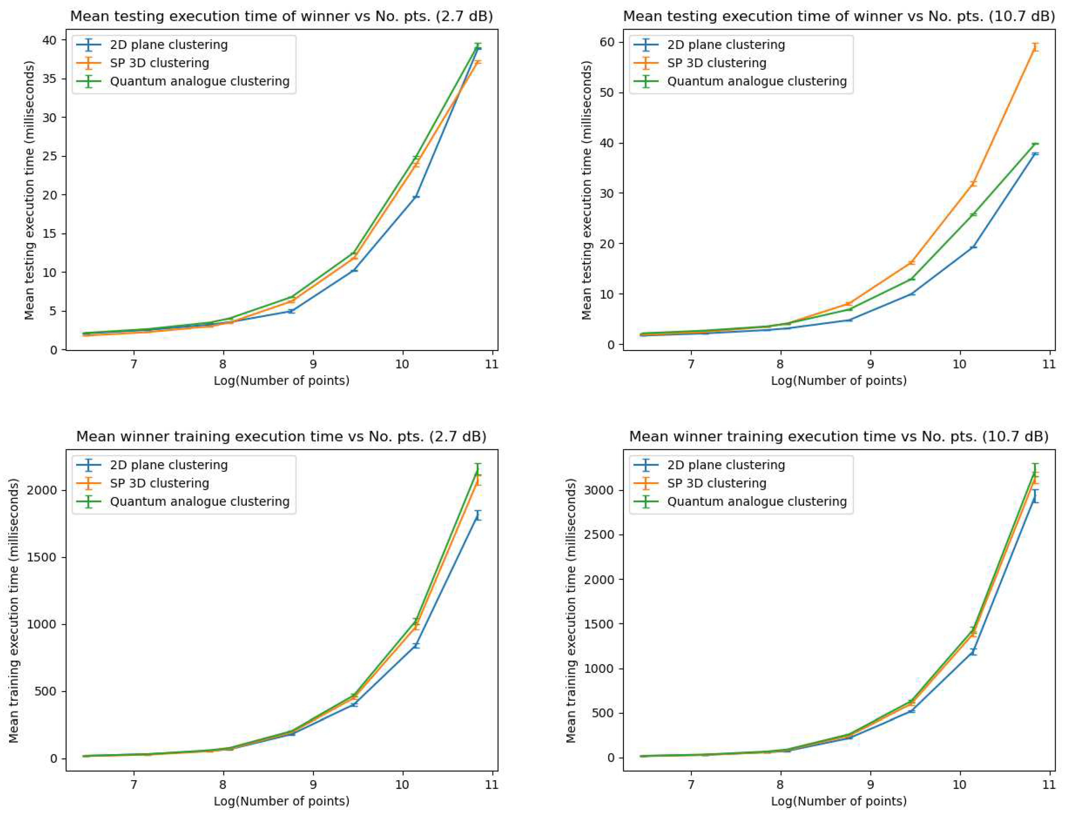 Preprints 81550 g011