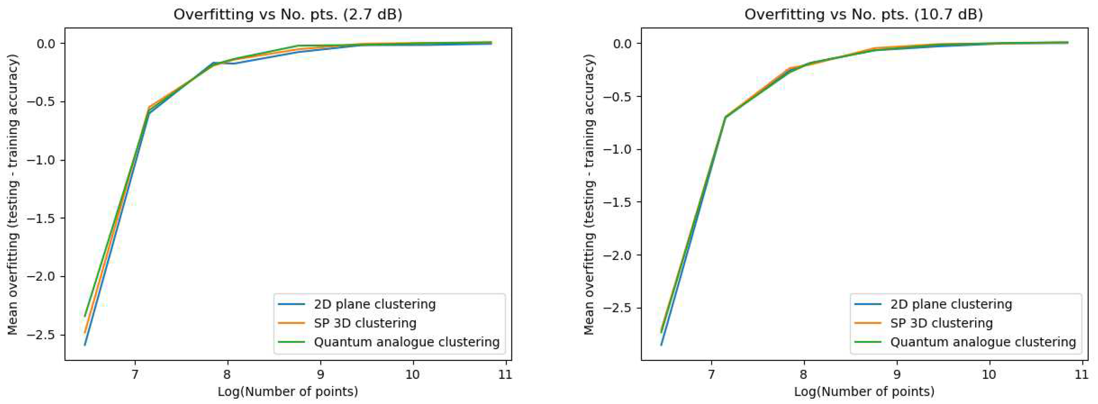 Preprints 81550 g013