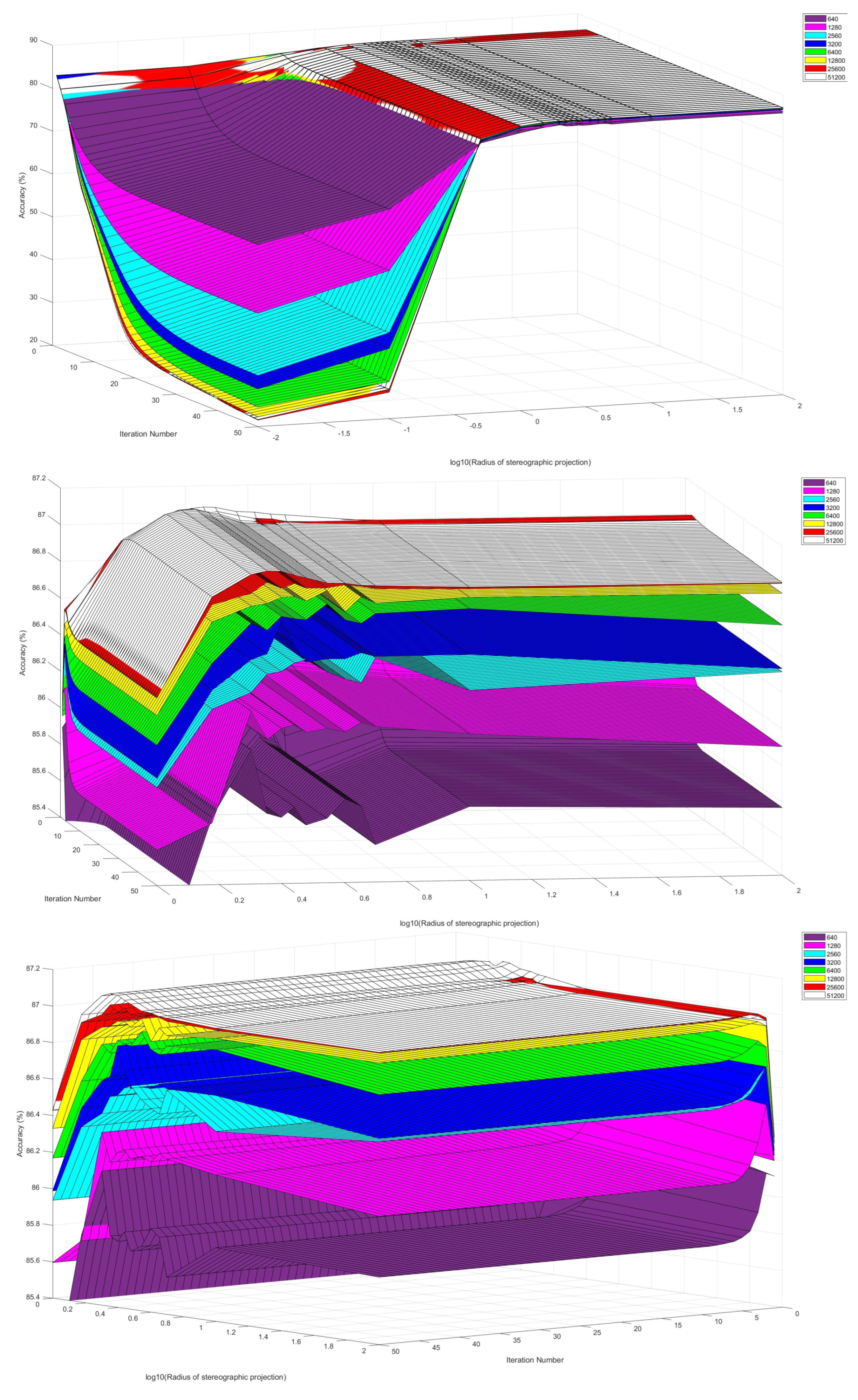 Preprints 81550 g014