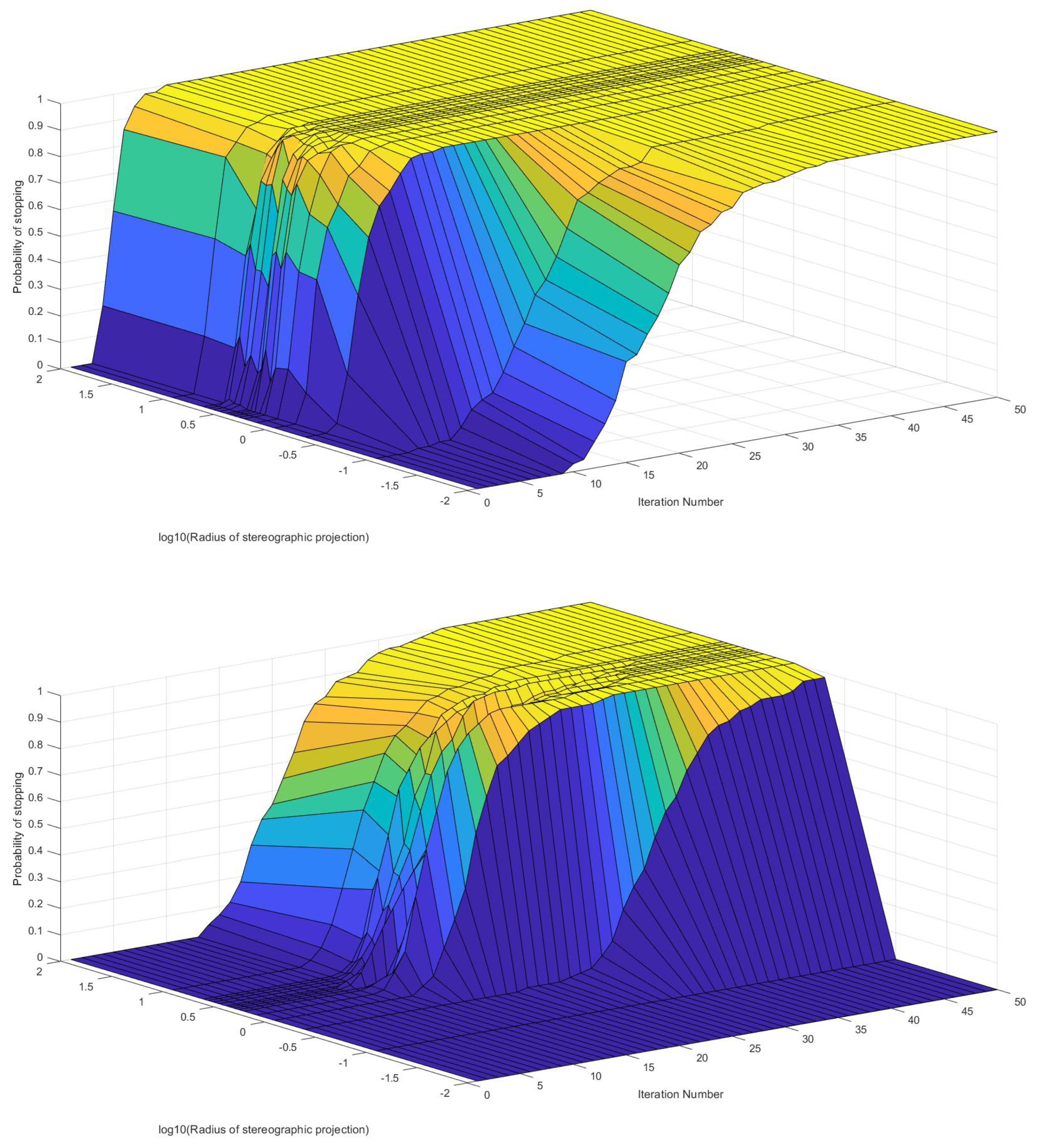 Preprints 81550 g015