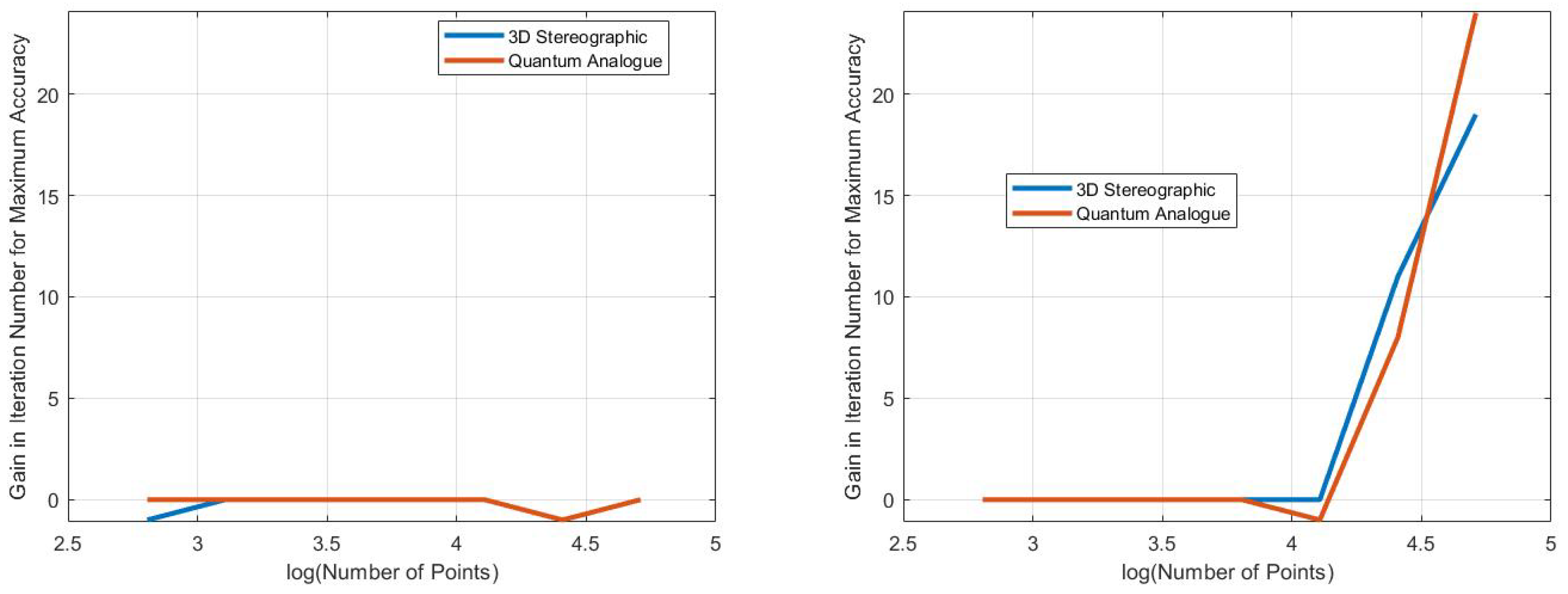 Preprints 81550 g016