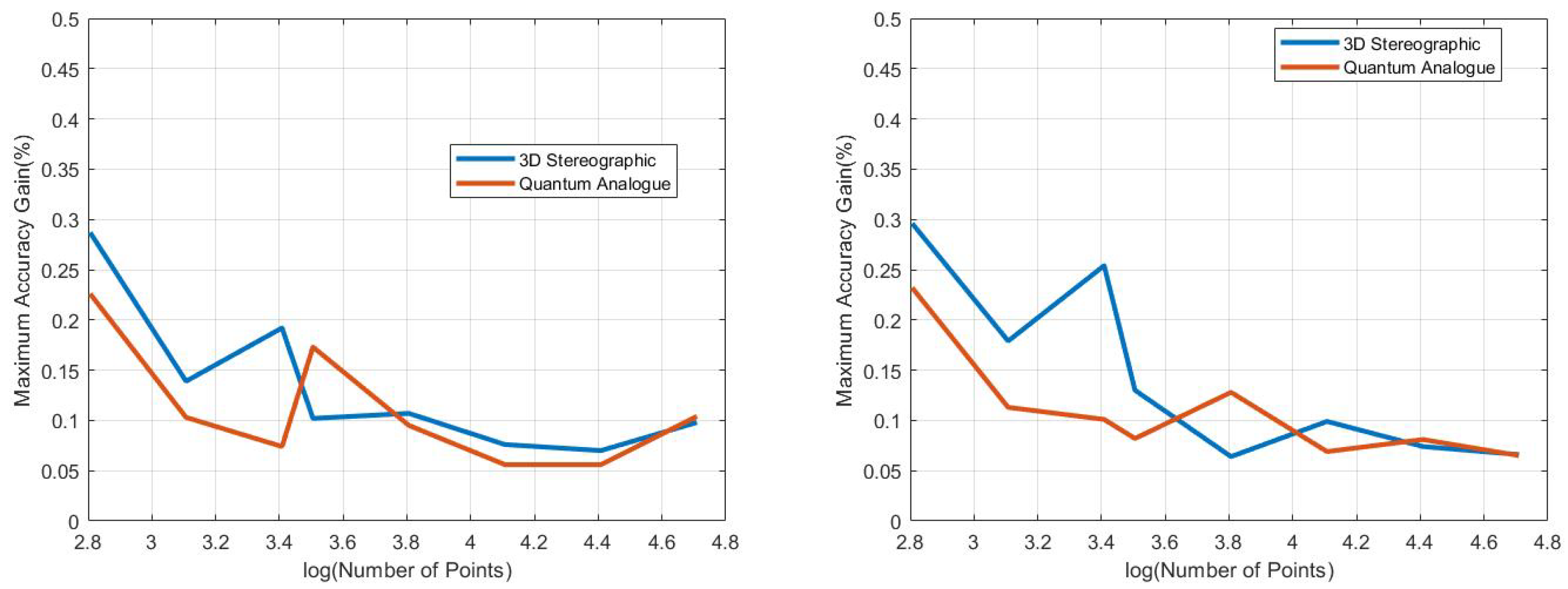 Preprints 81550 g017