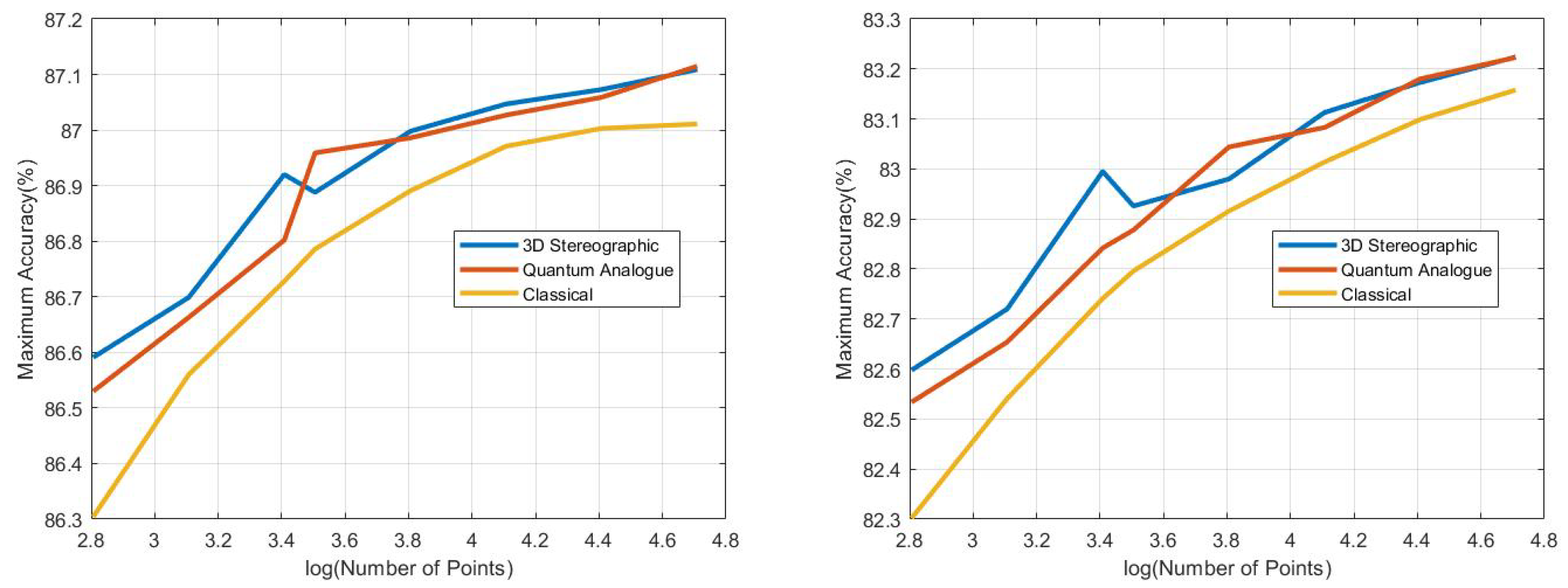 Preprints 81550 g018