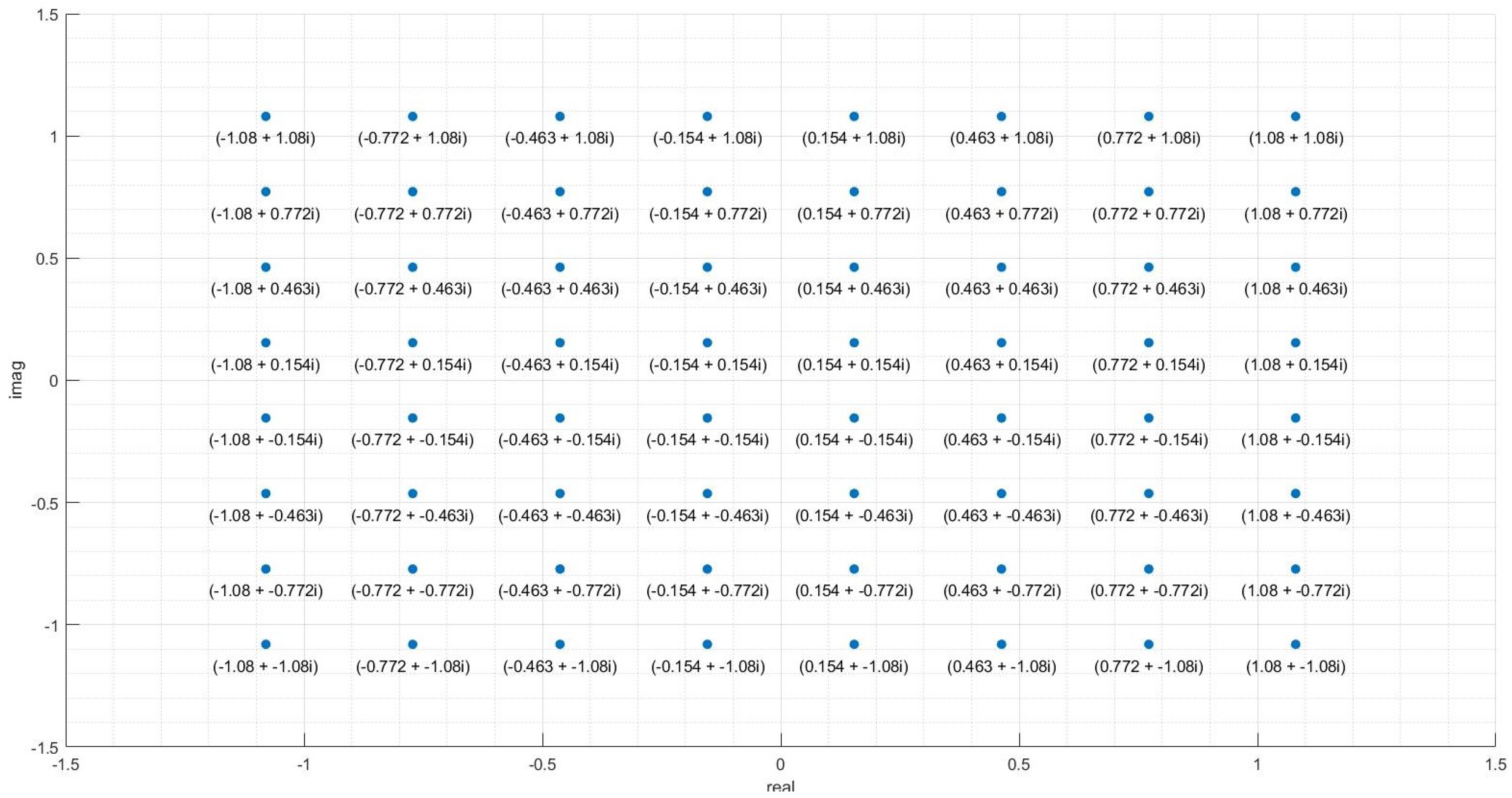 Preprints 81550 g0a1