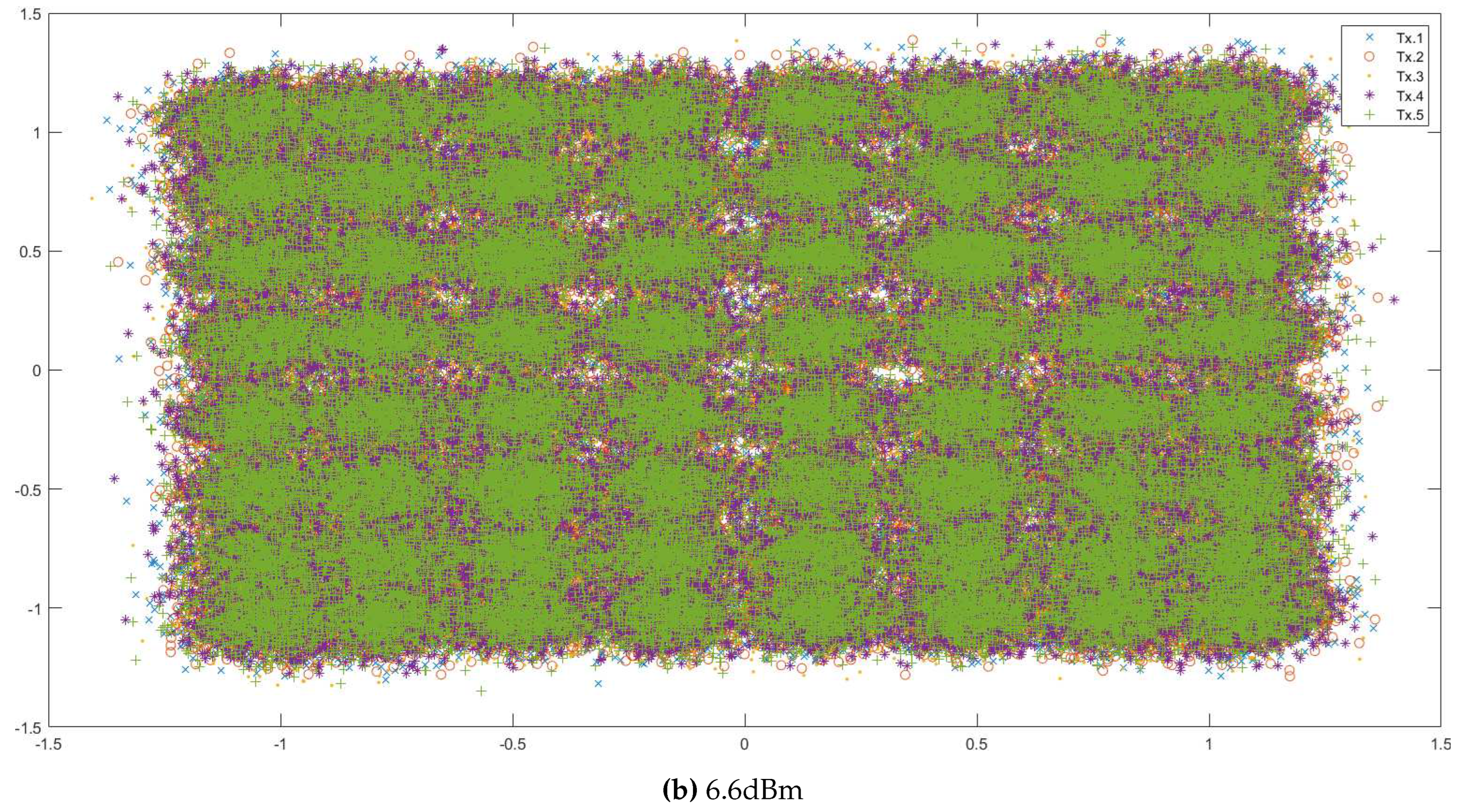 Preprints 81550 g0a2a