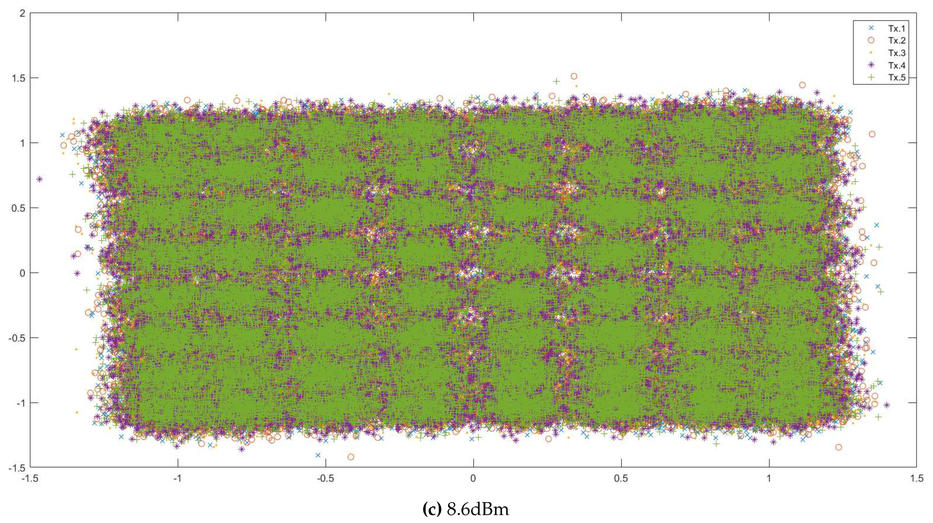 Preprints 81550 g0a2c