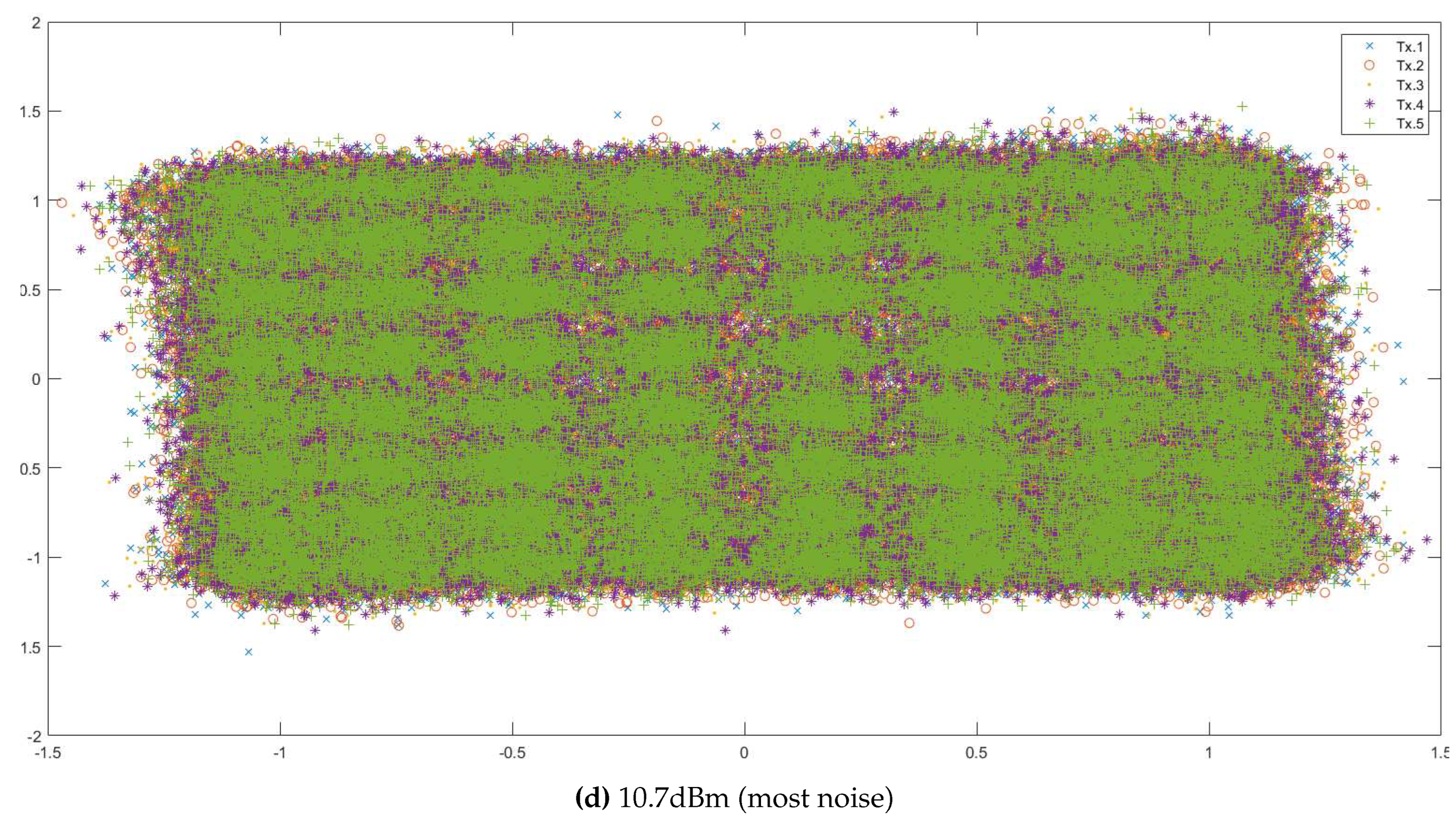 Preprints 81550 g0a2d