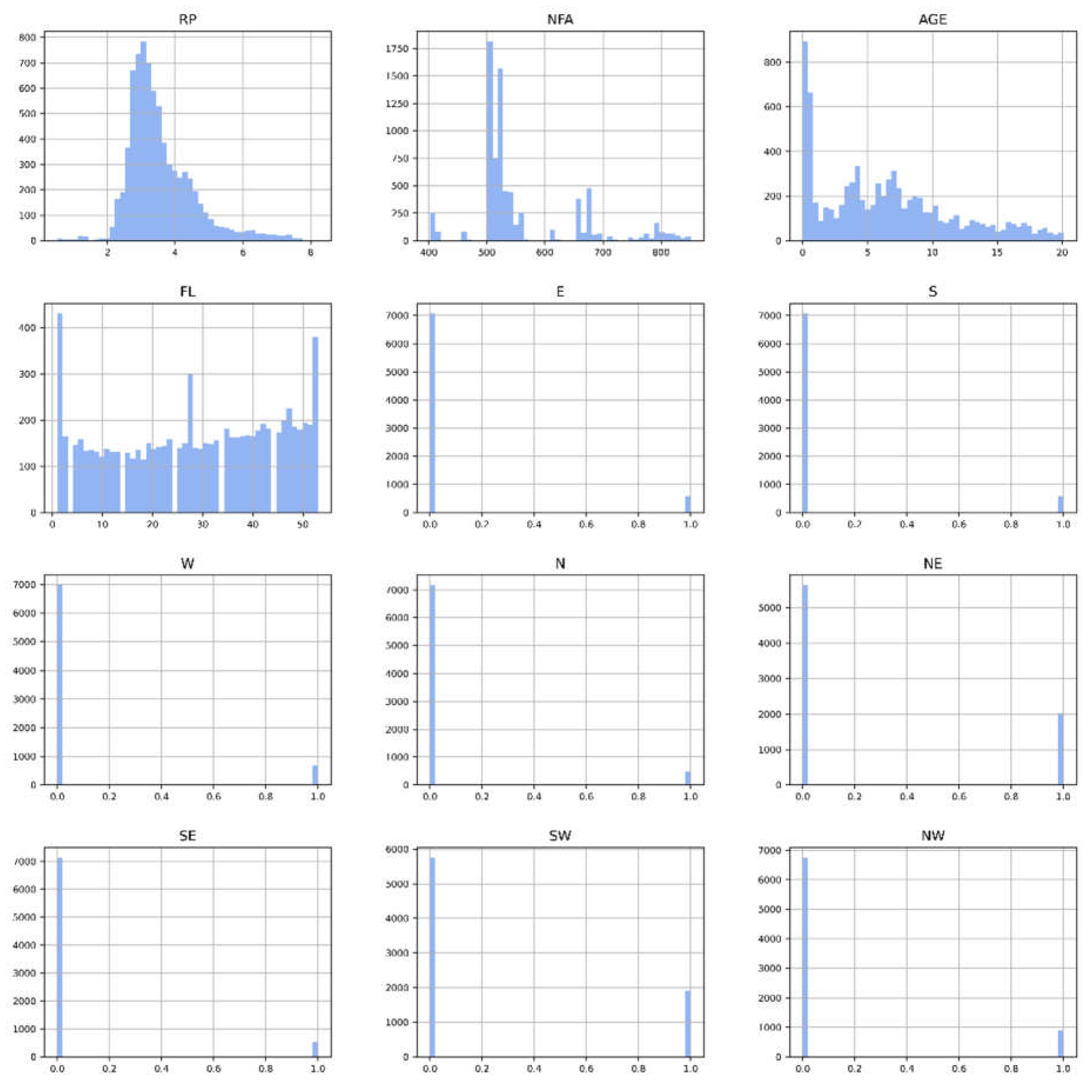 Preprints 113436 g001