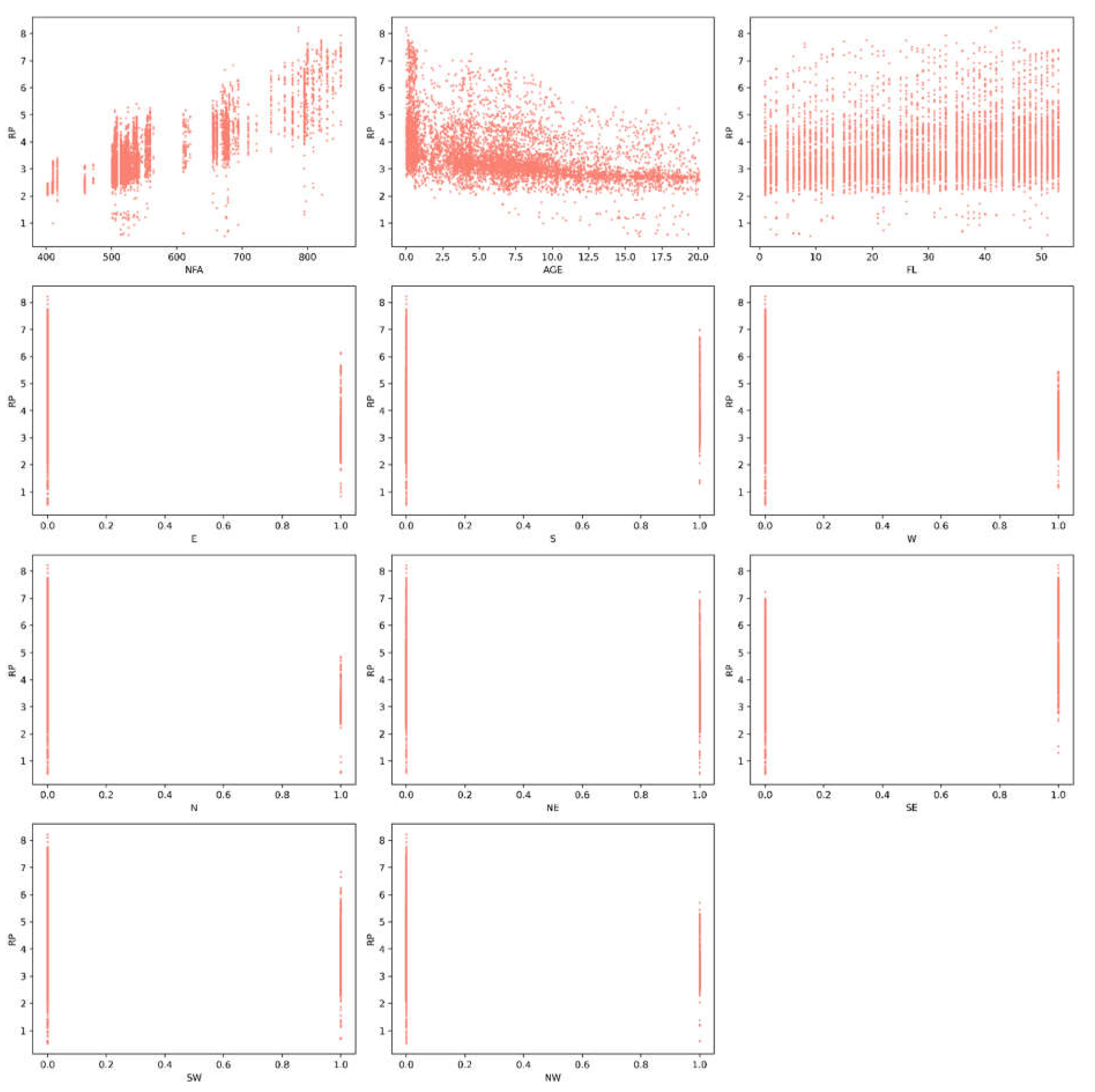 Preprints 113436 g002