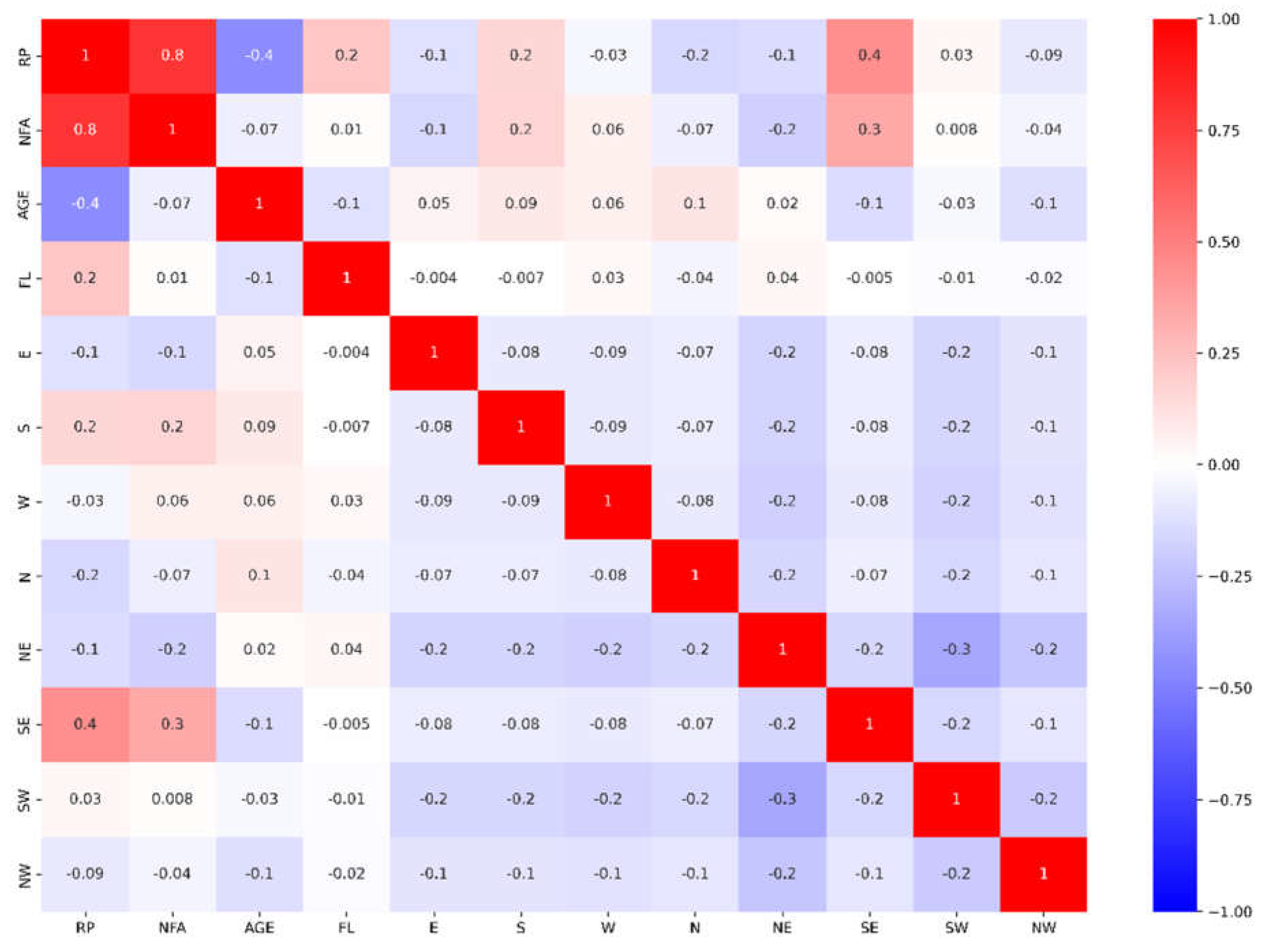 Preprints 113436 g003