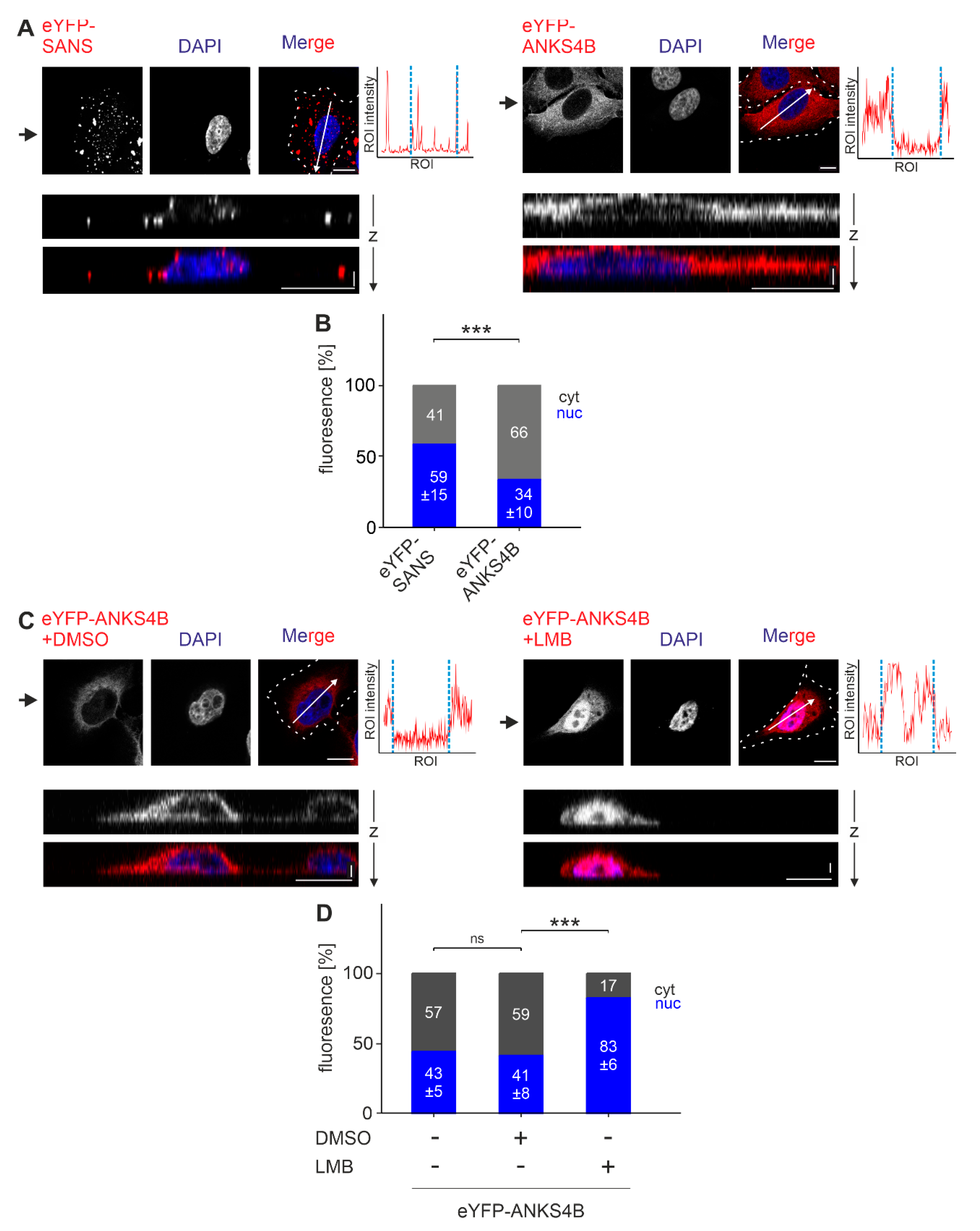 Preprints 113650 g007