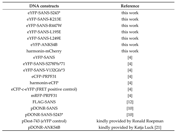 Preprints 113650 i001