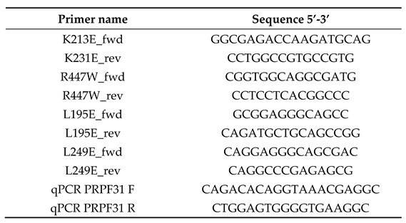 Preprints 113650 i002