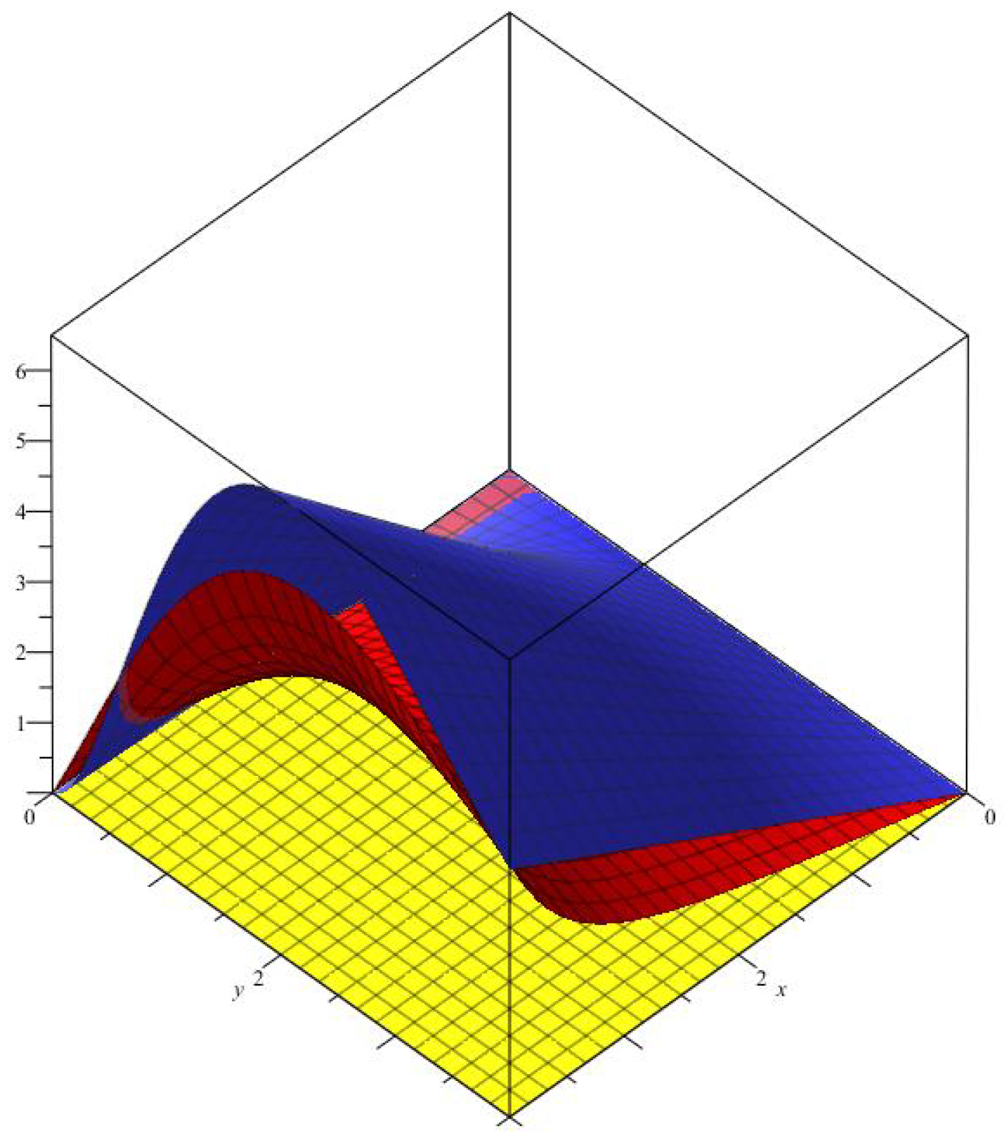 Preprints 137708 g001