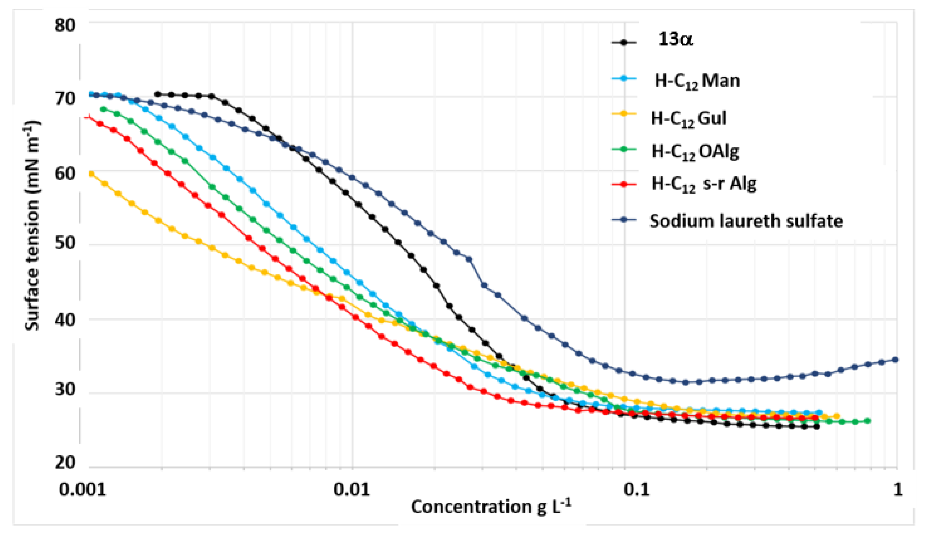 Preprints 75113 g004