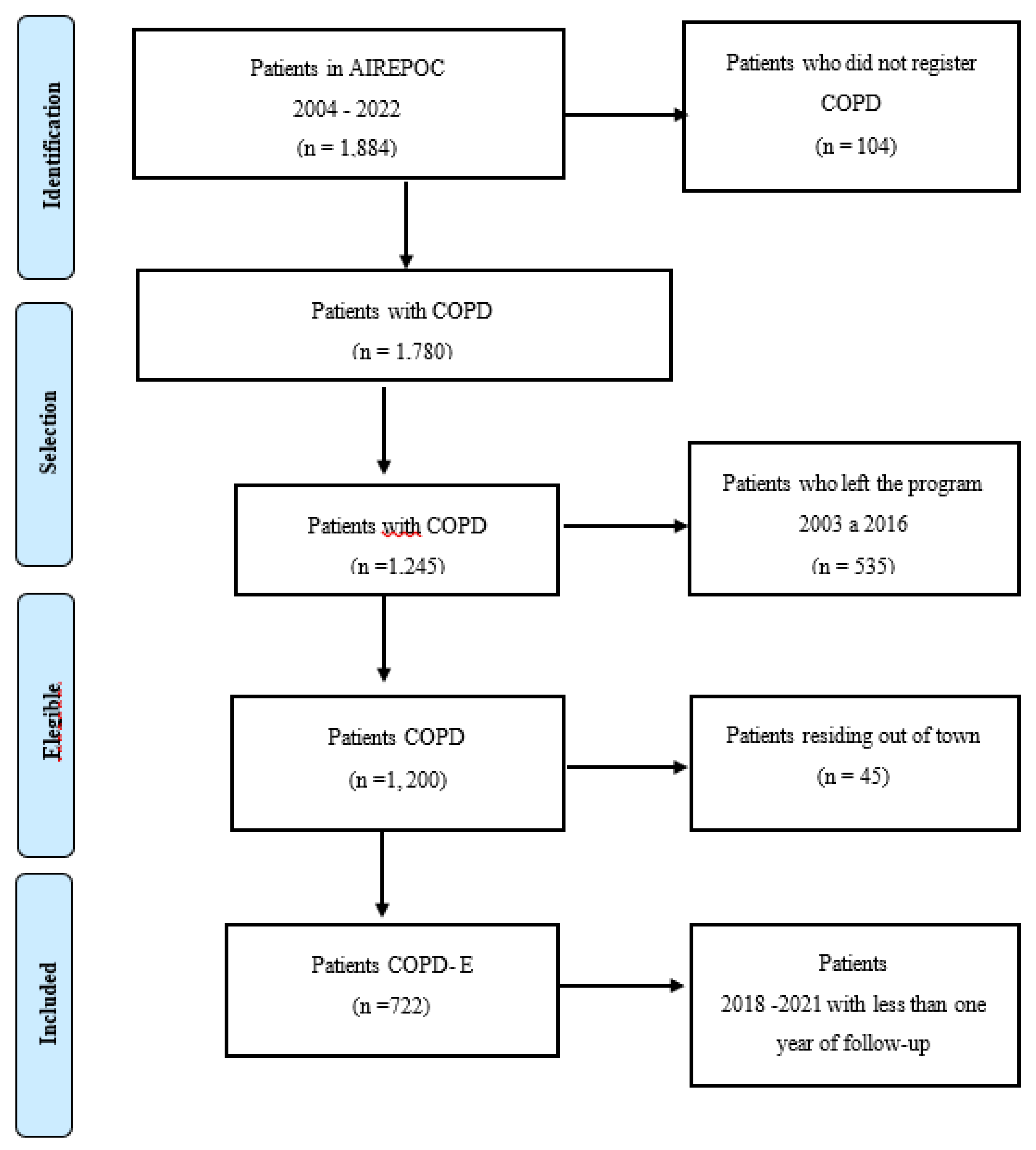 Preprints 119858 g001