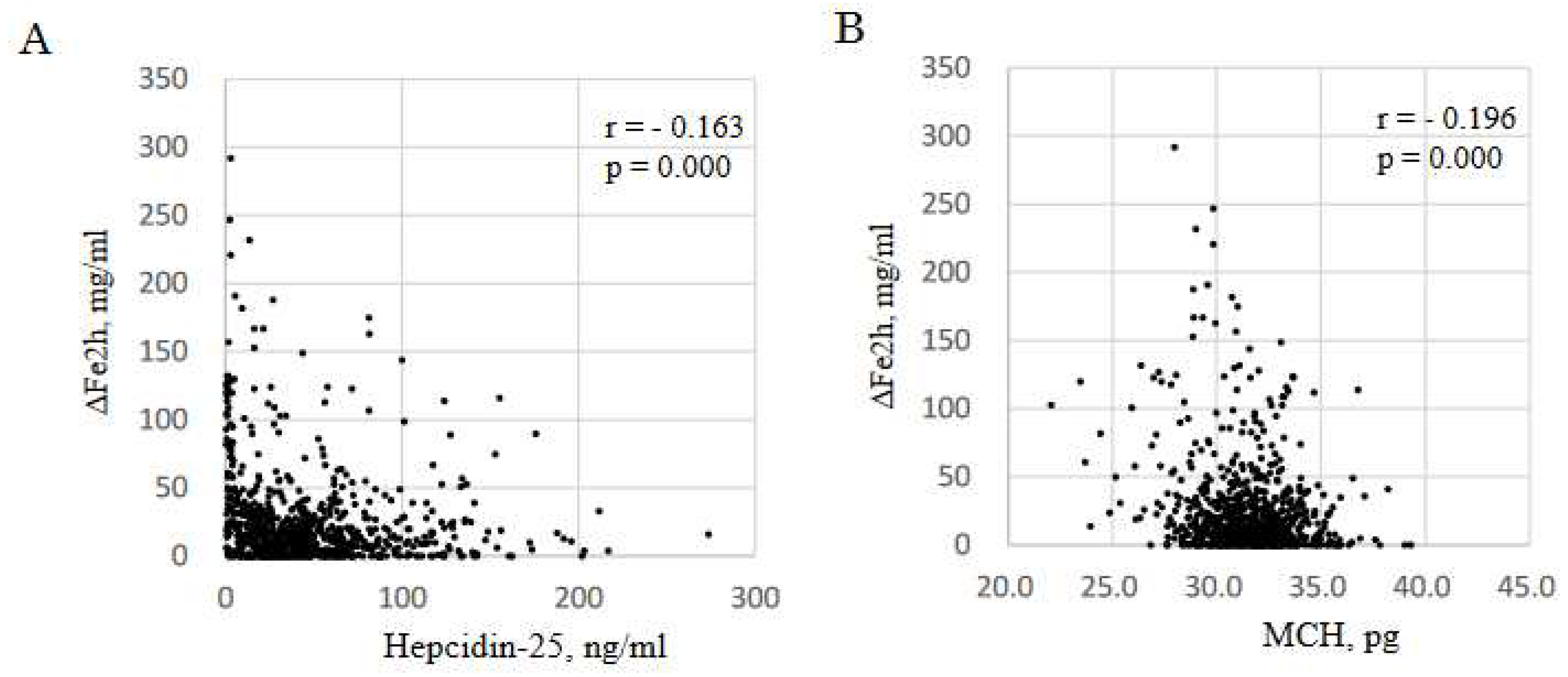 Preprints 82651 g002