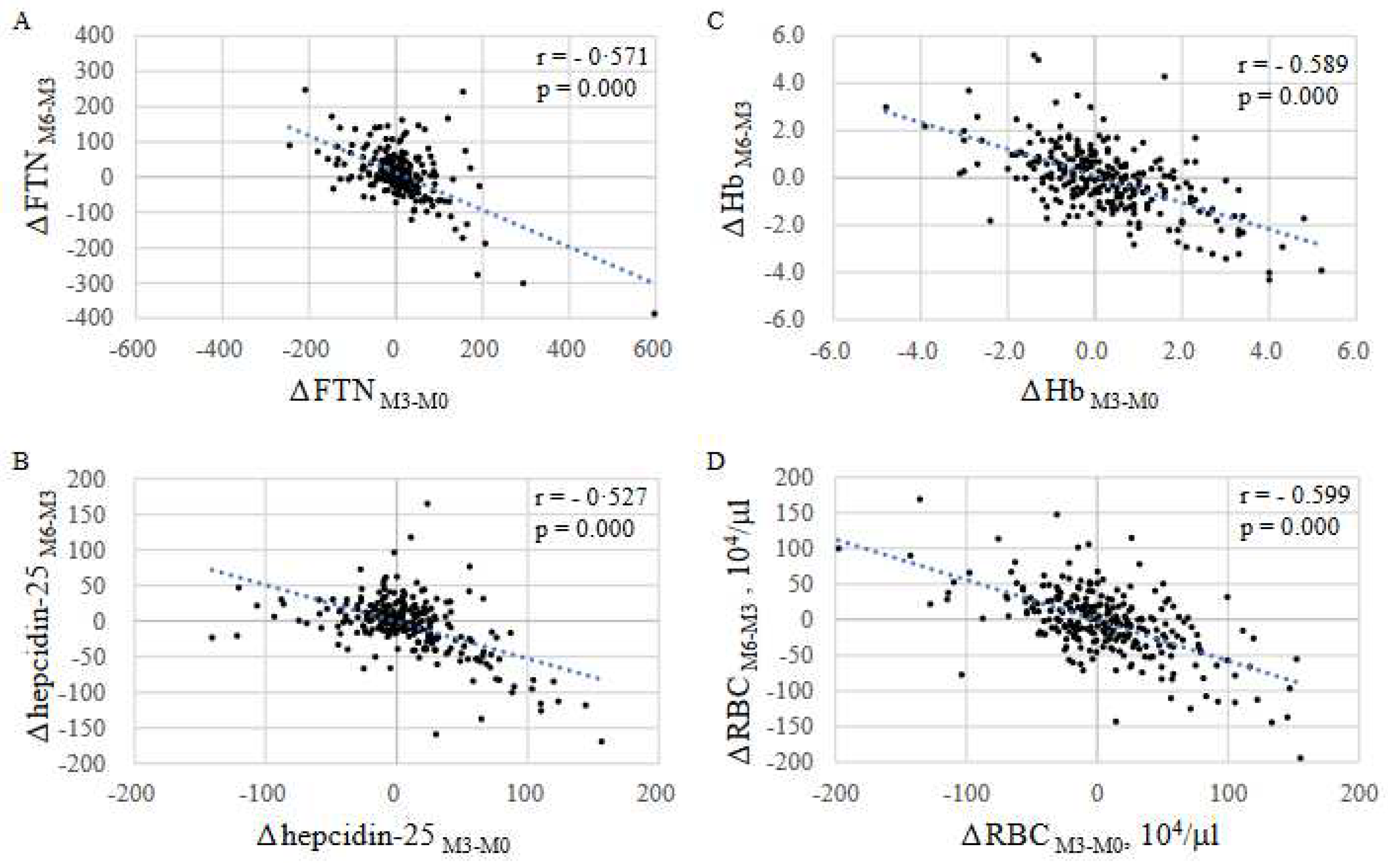 Preprints 82651 g005