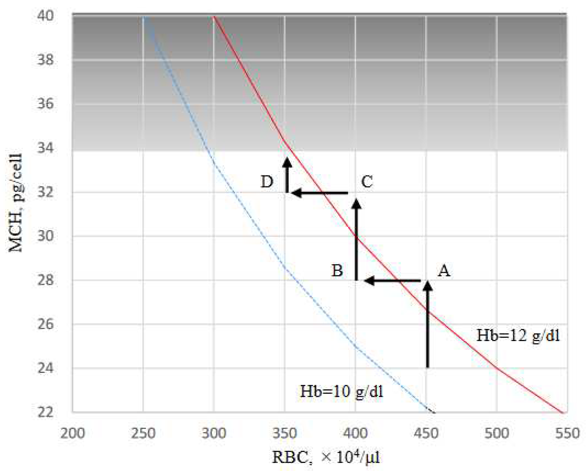 Preprints 82651 g008