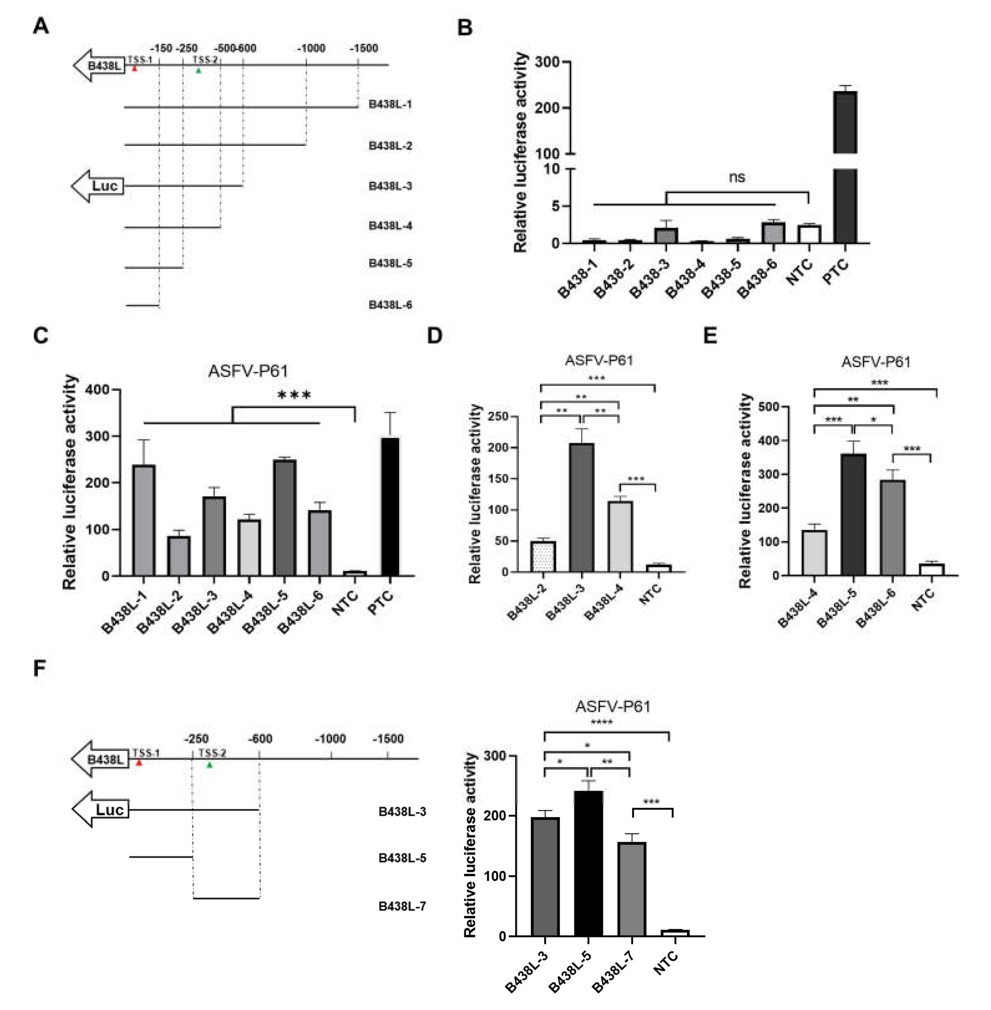 Preprints 105532 g002