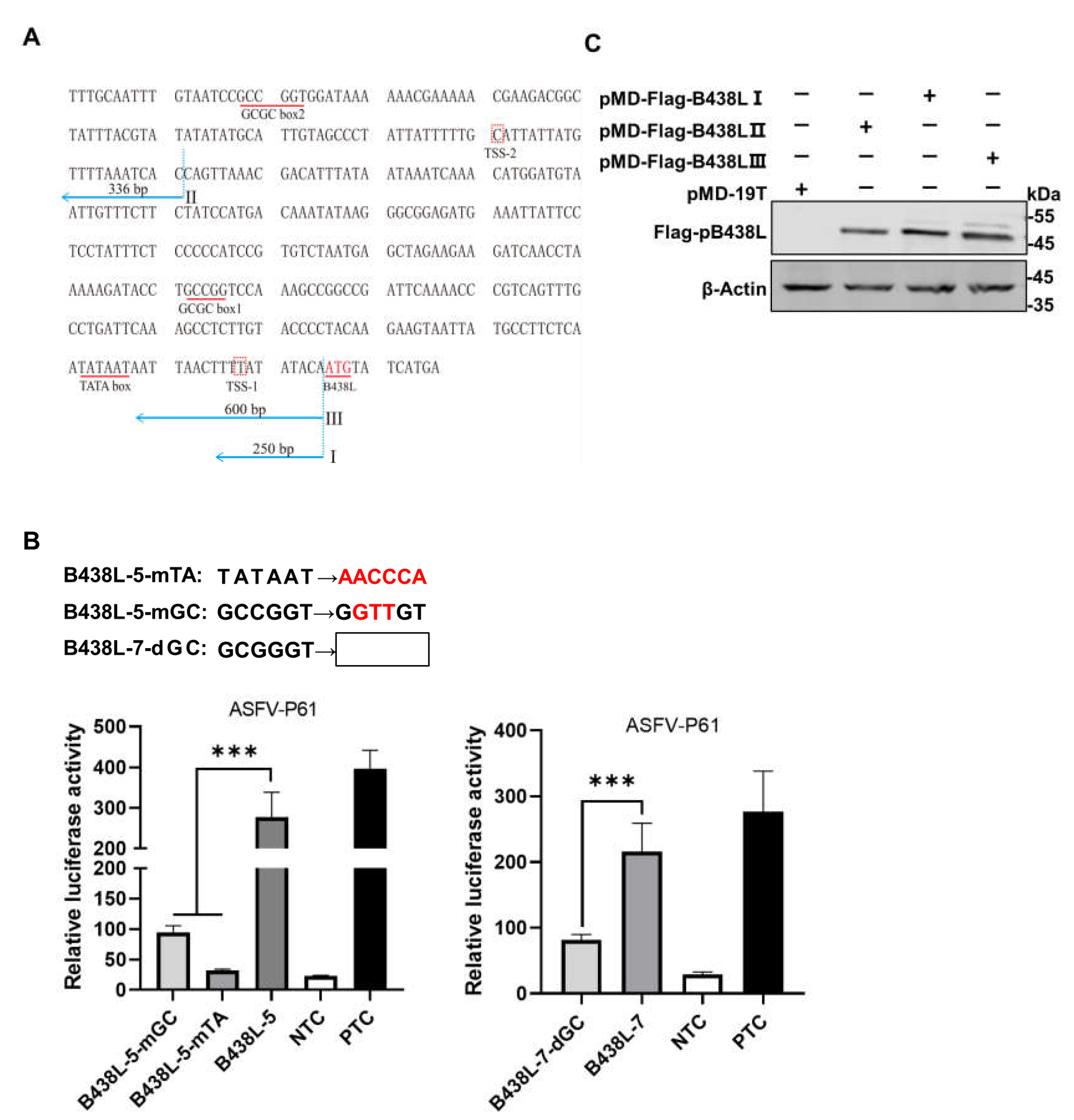 Preprints 105532 g003